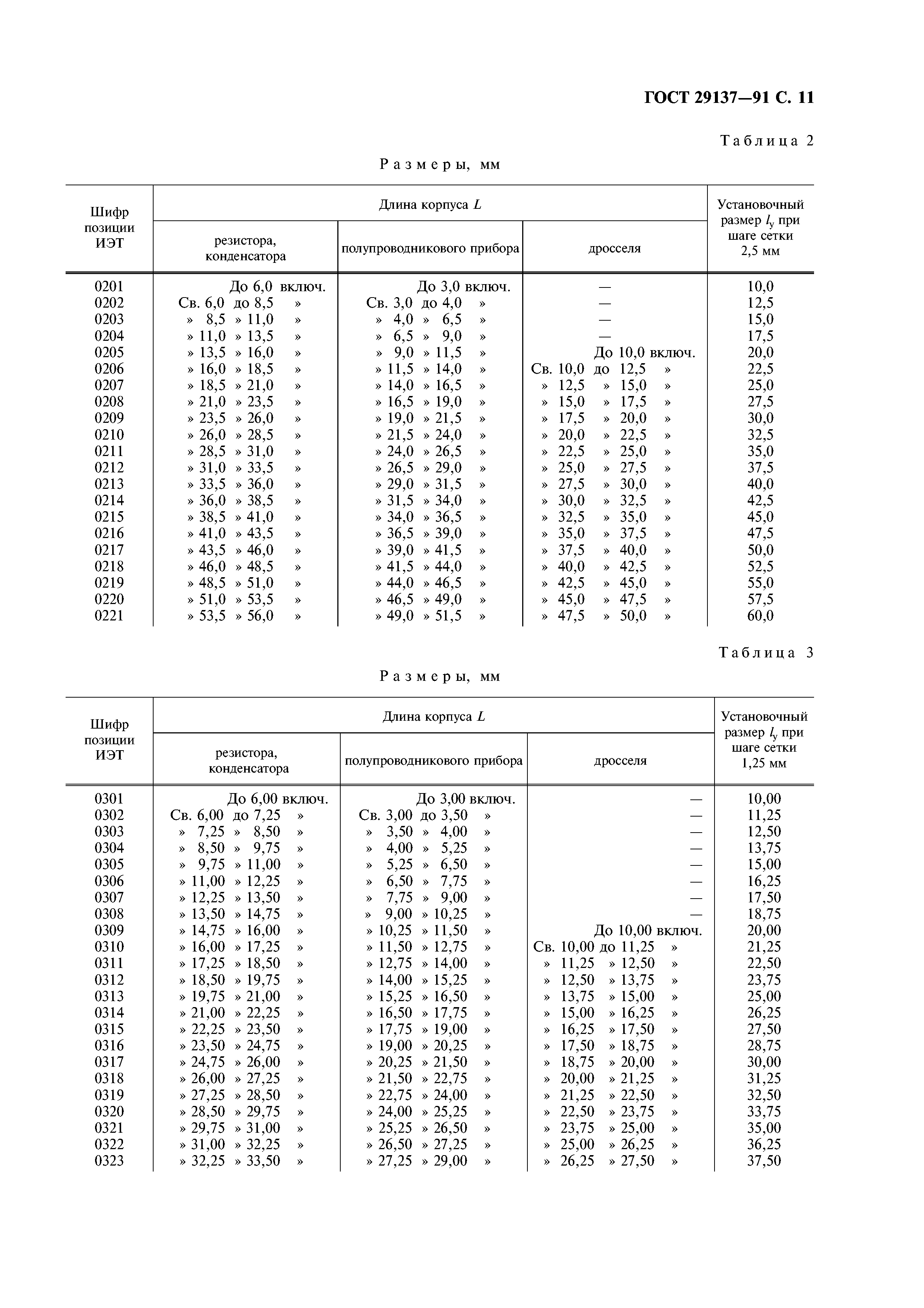 Скачать ГОСТ 29137-91 Формовка Выводов И Установка Изделий.