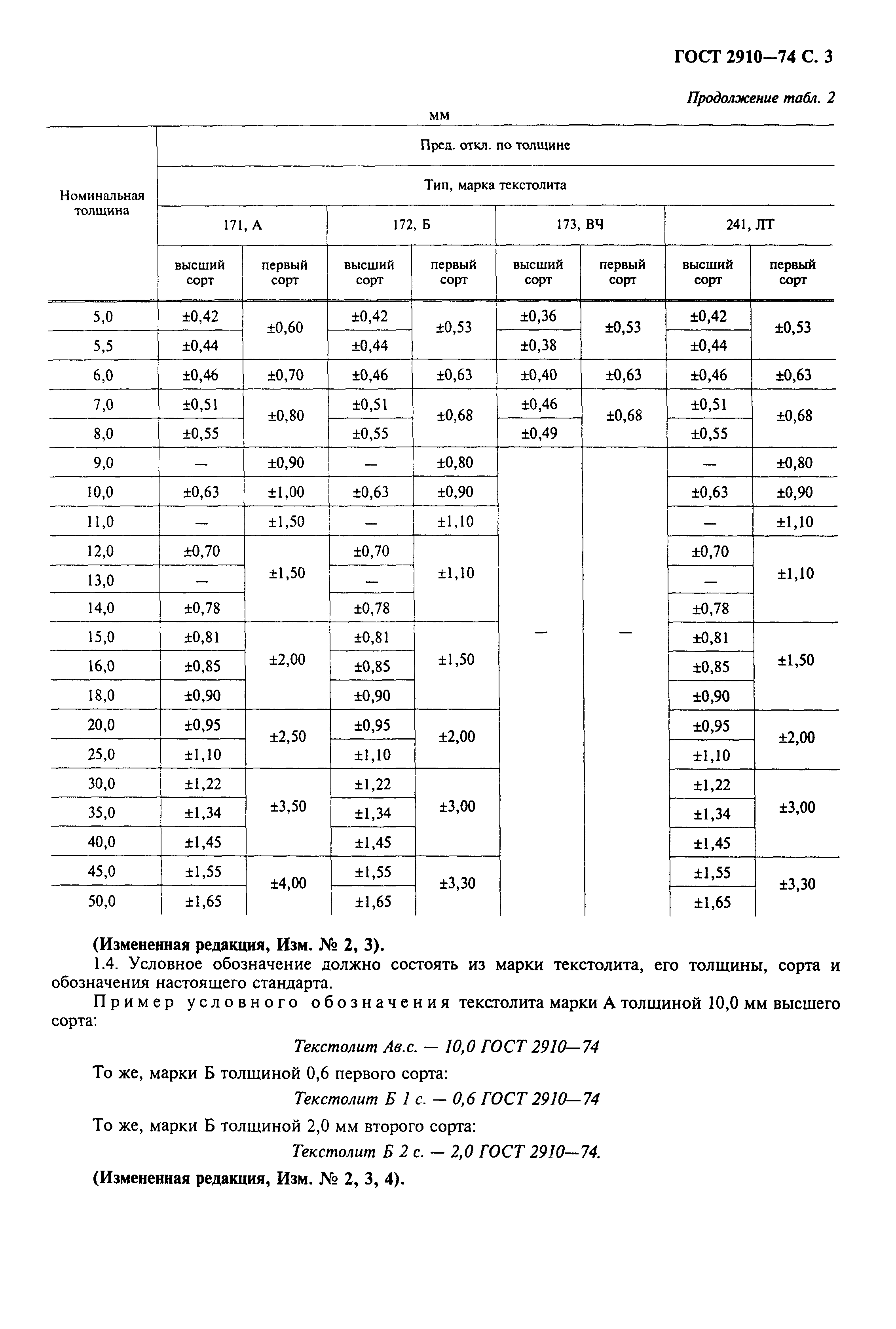 ГОСТ 2910-74