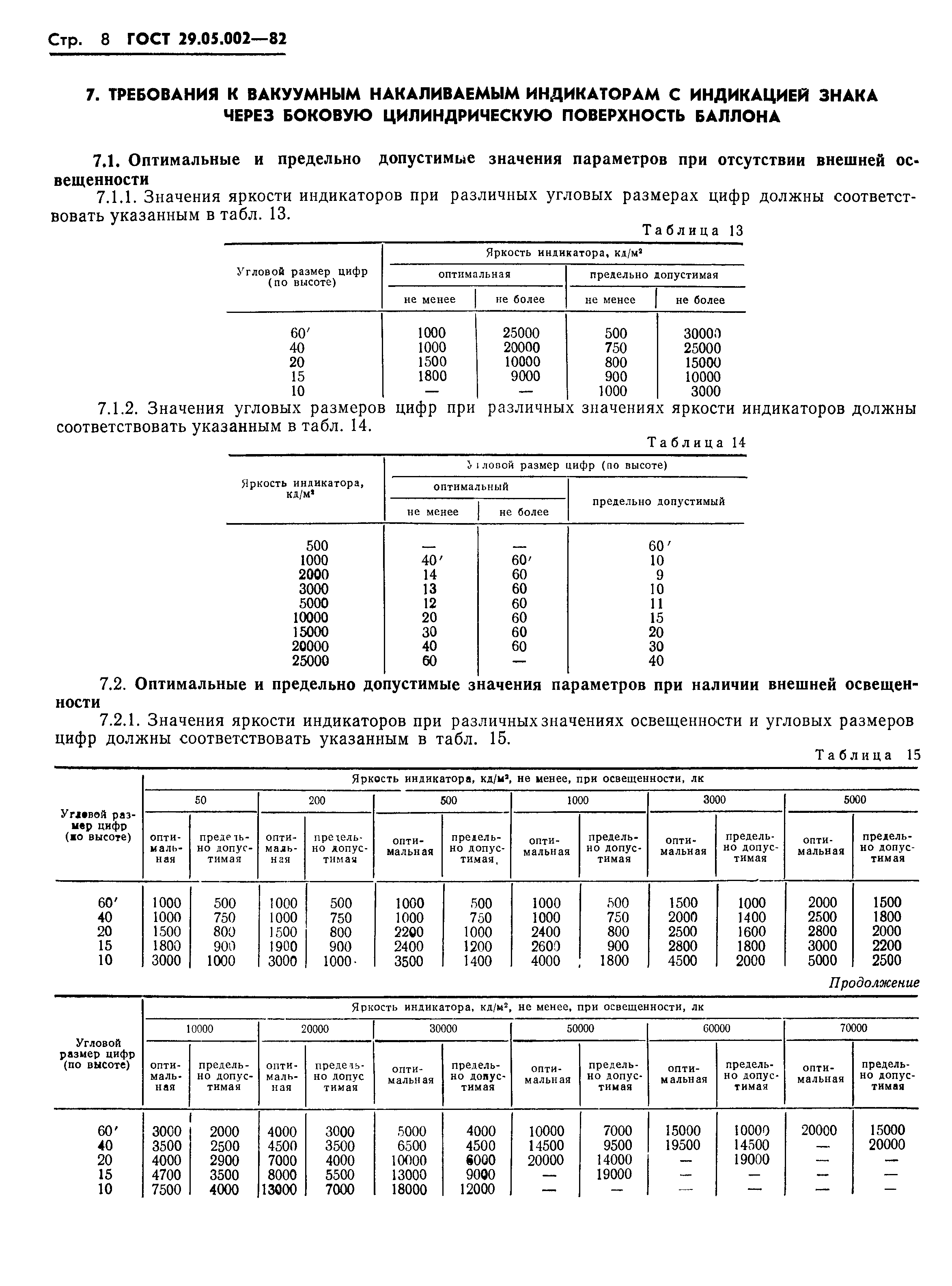 ГОСТ 29.05.002-82