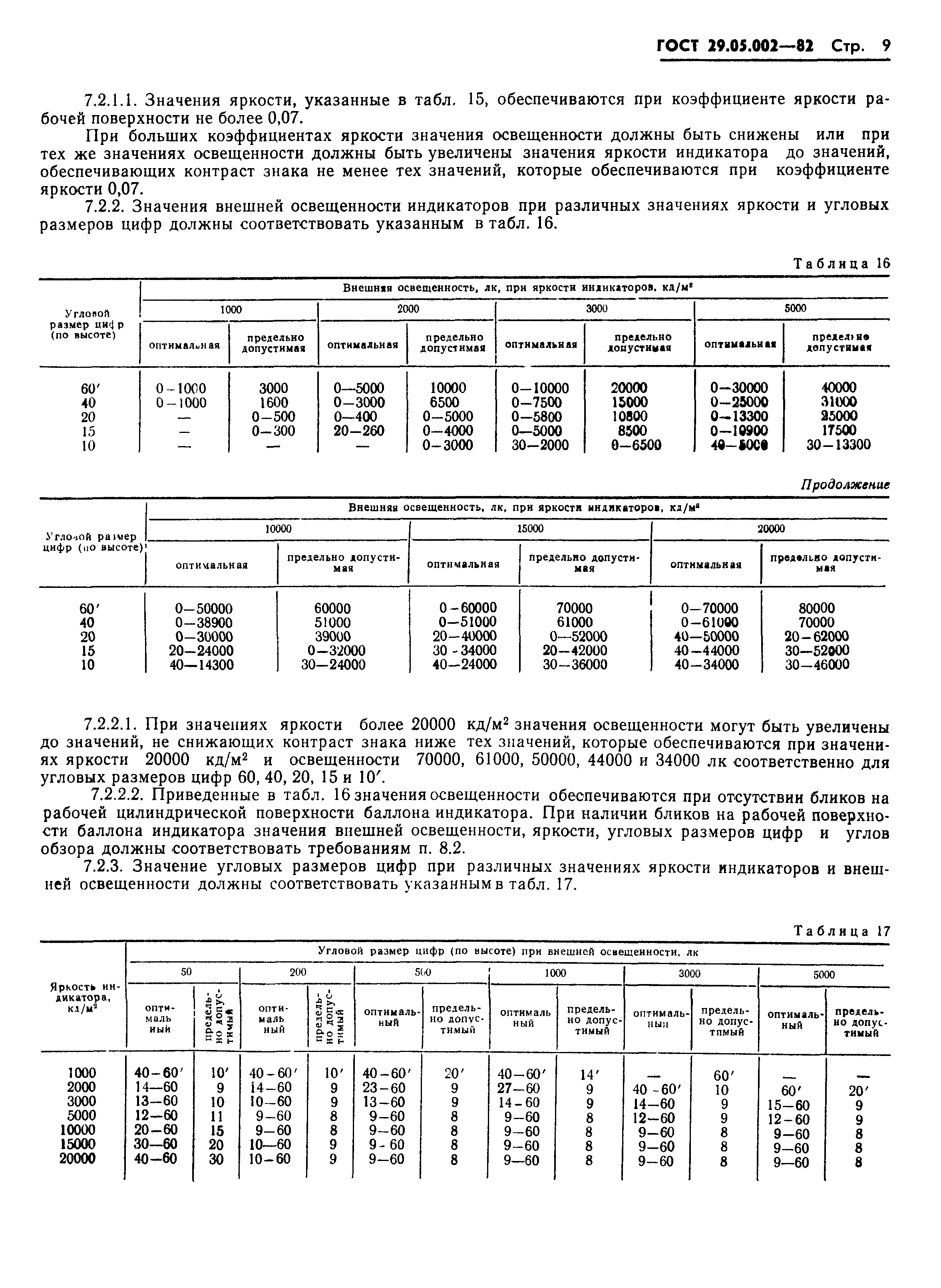 ГОСТ 29.05.002-82