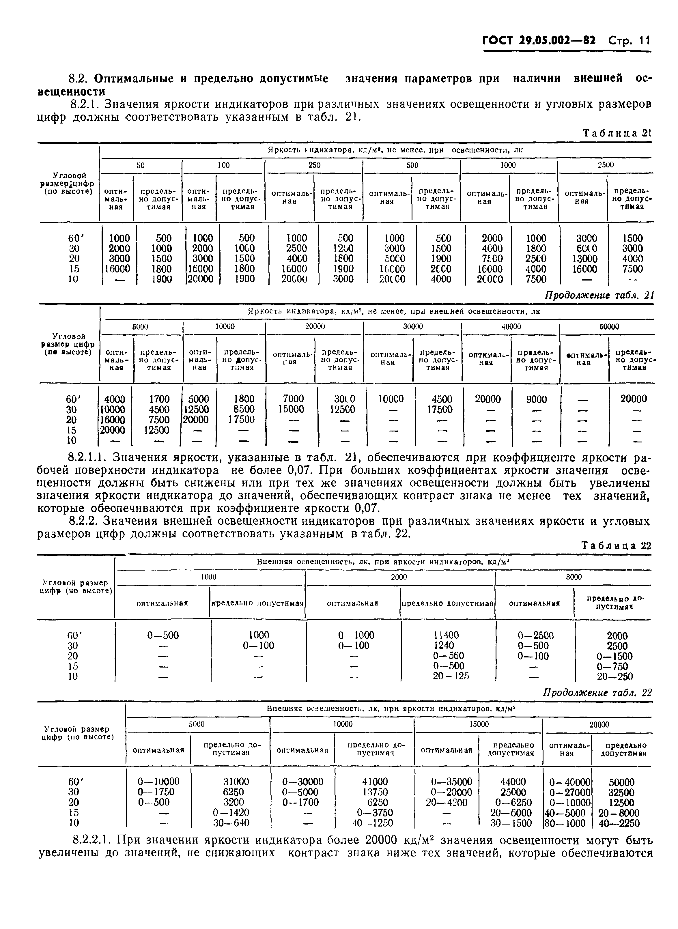 ГОСТ 29.05.002-82