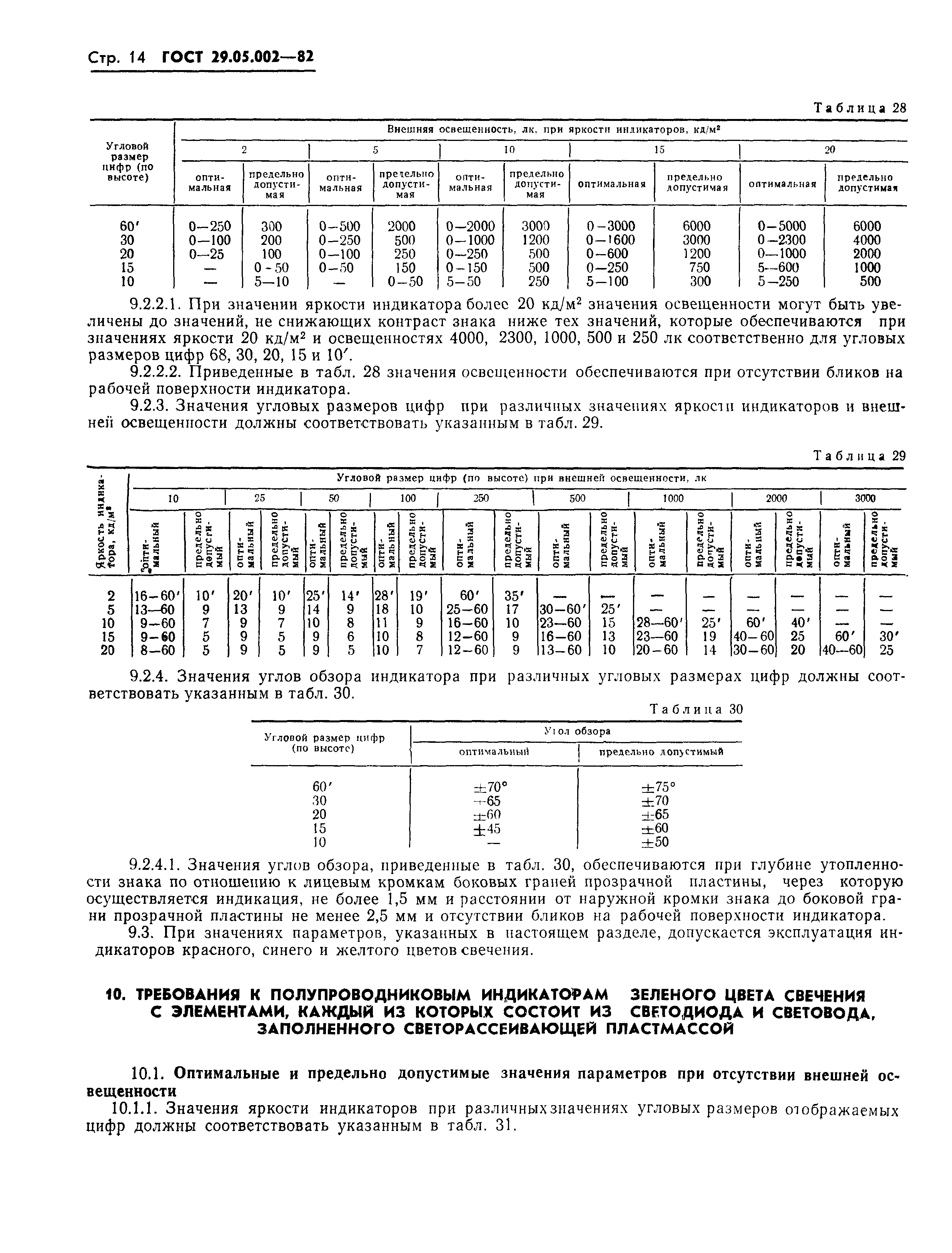 ГОСТ 29.05.002-82