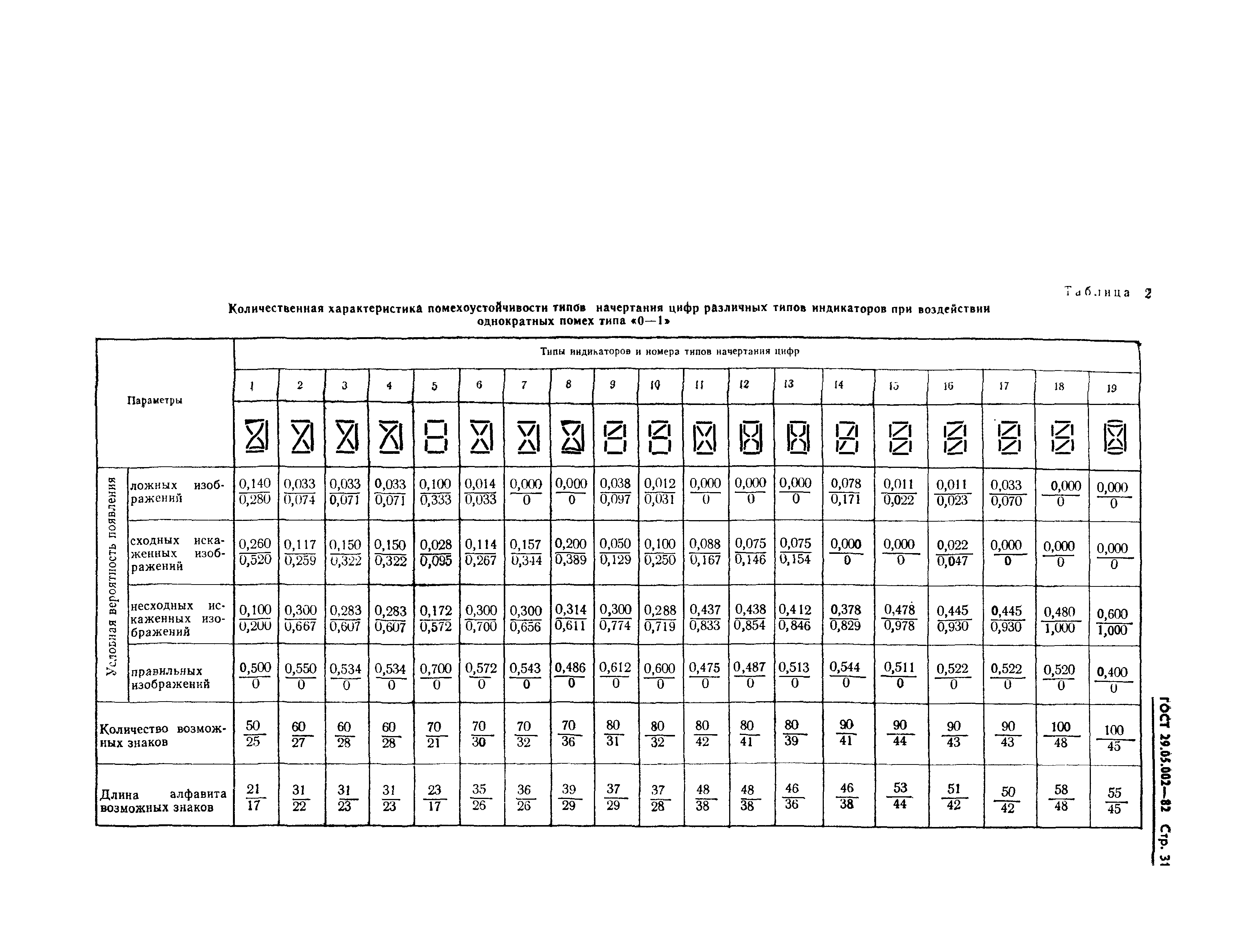 ГОСТ 29.05.002-82