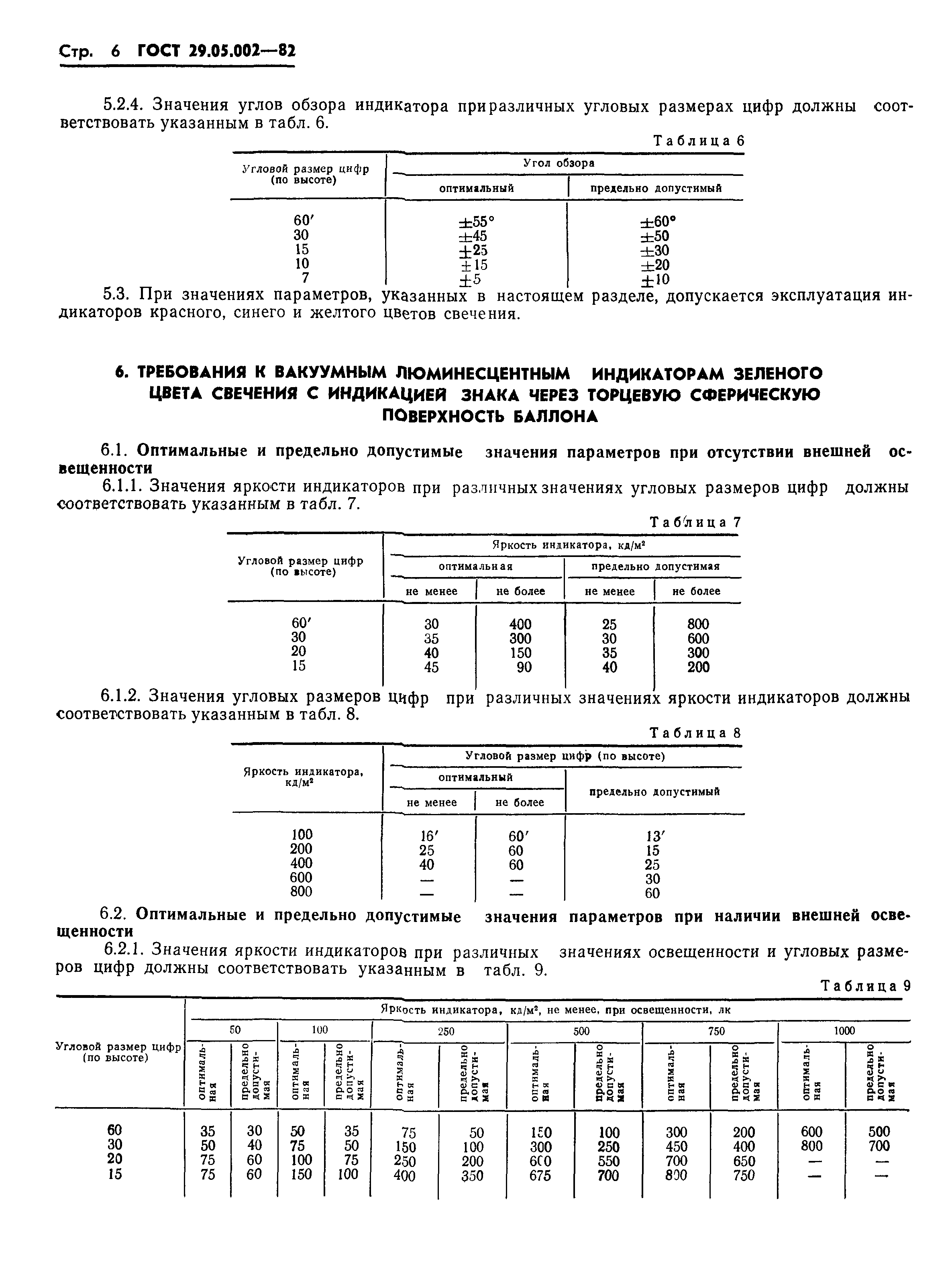 ГОСТ 29.05.002-82