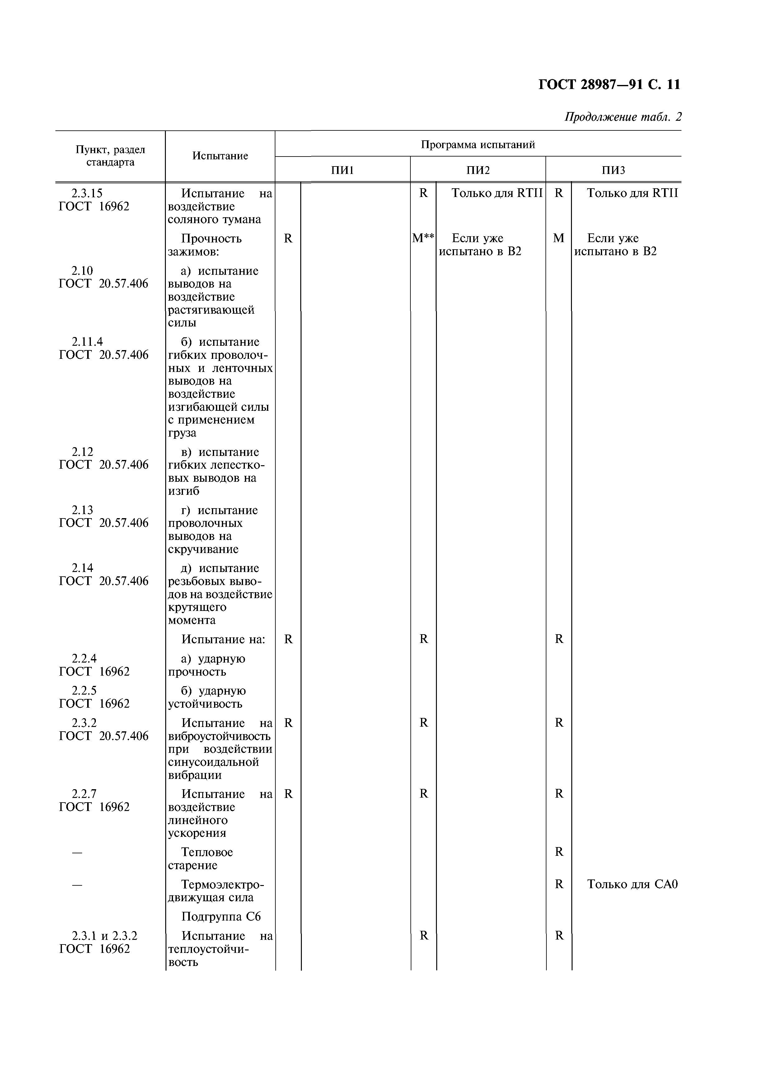 ГОСТ 28987-91