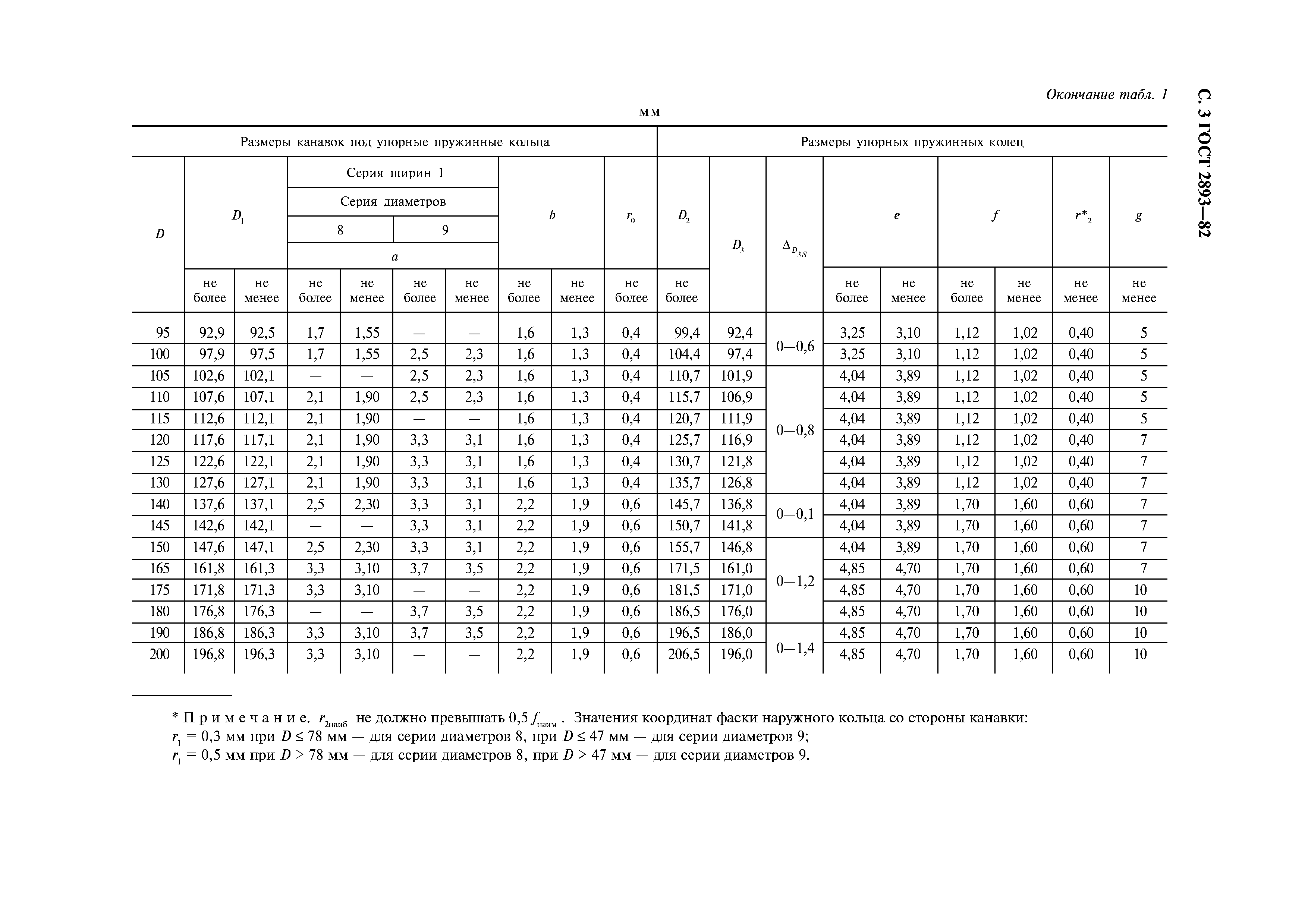 ГОСТ 2893-82