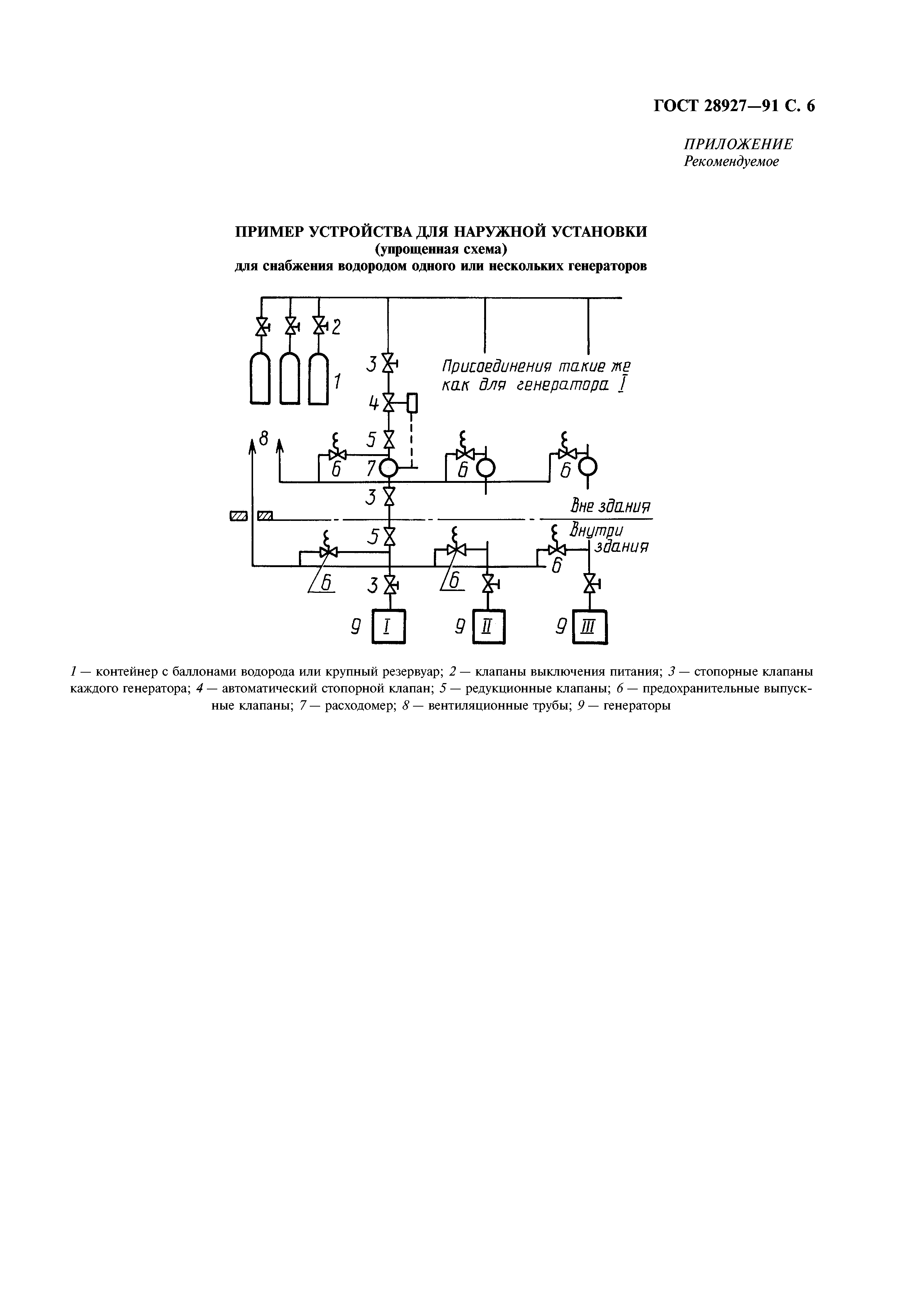 ГОСТ 28927-91