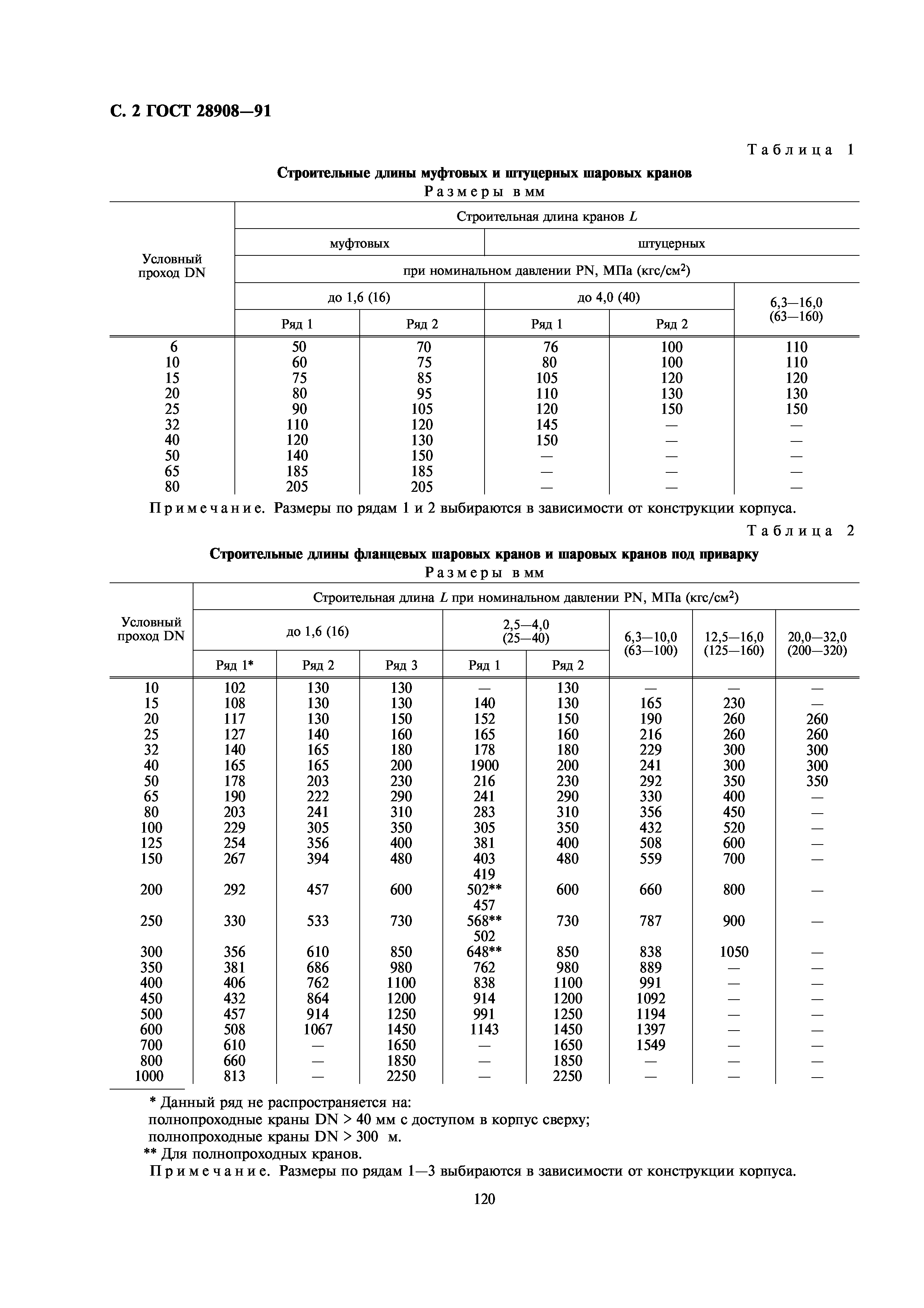 ГОСТ 28908-91