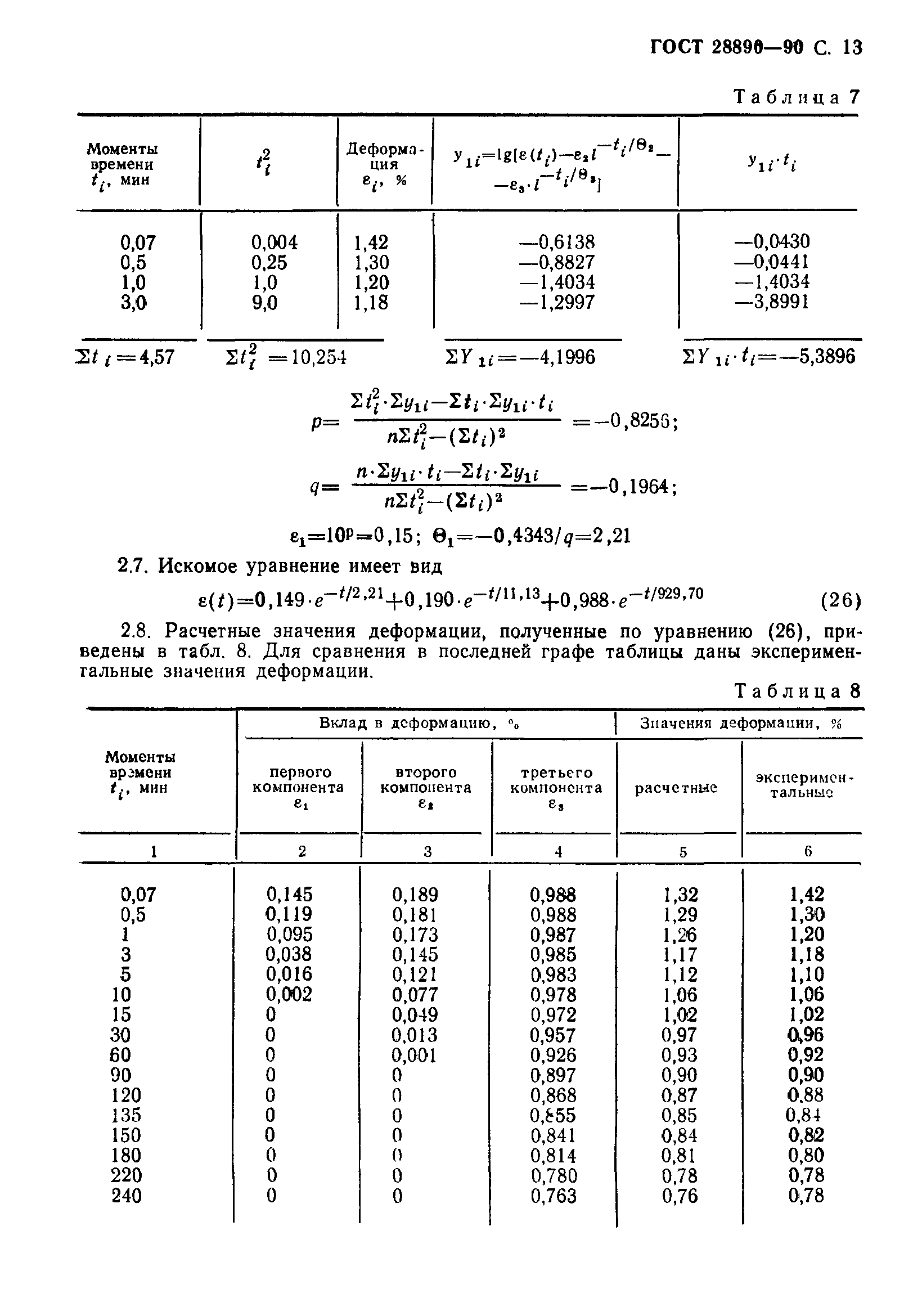 ГОСТ 28890-90
