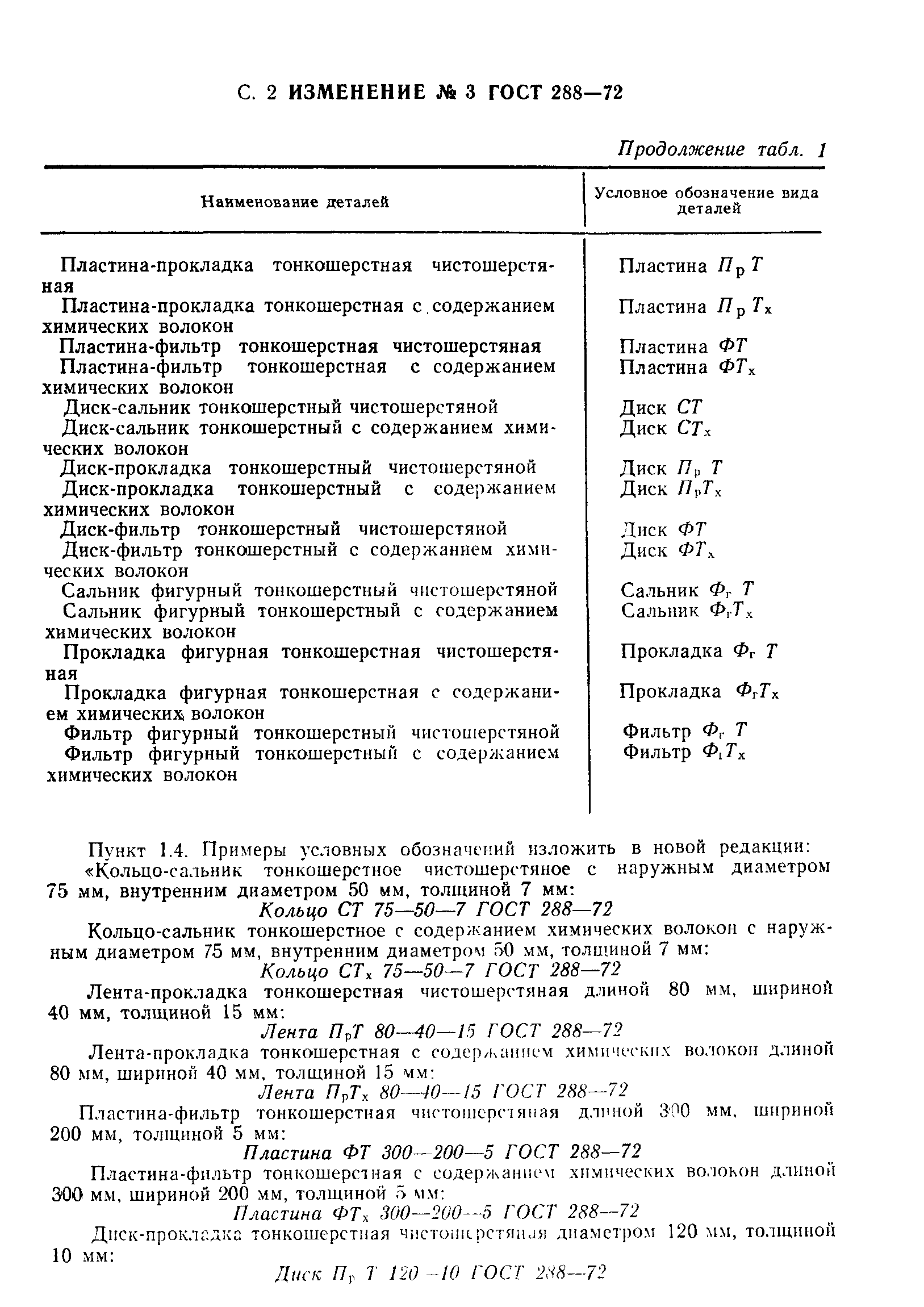 ГОСТ 288-72