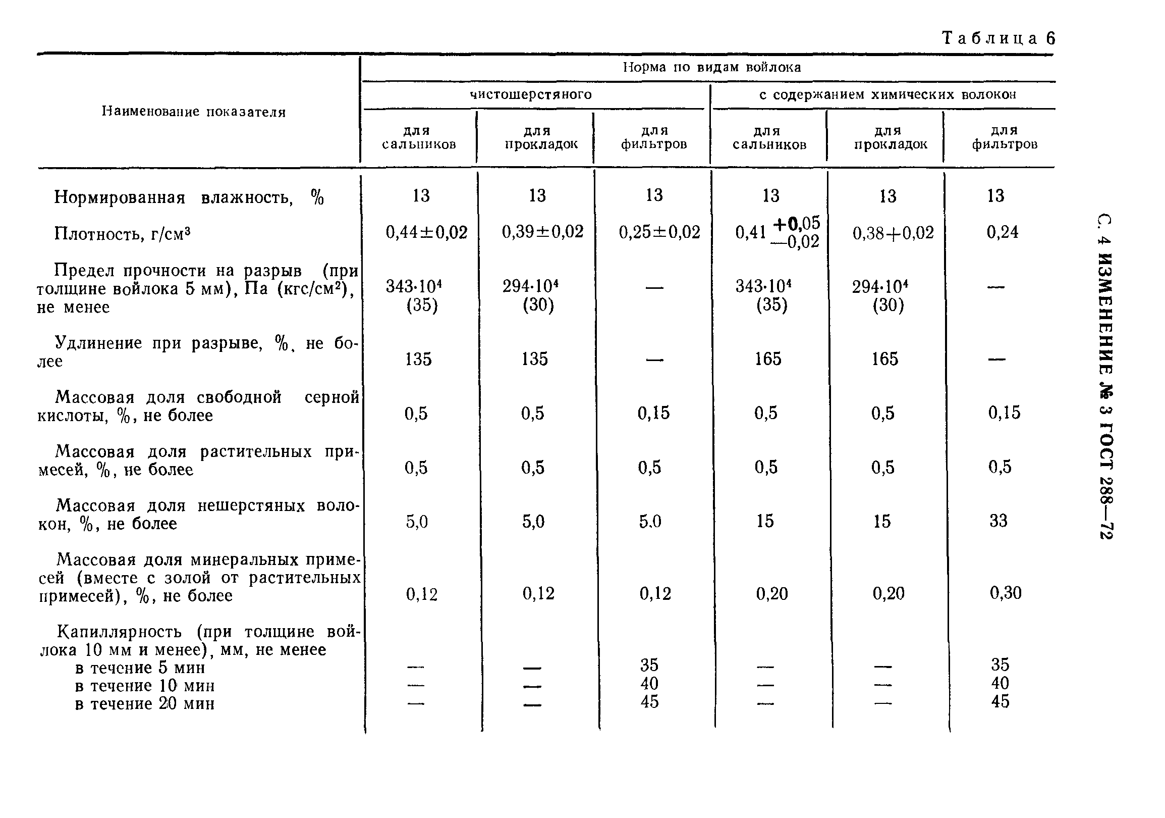 ГОСТ 288-72