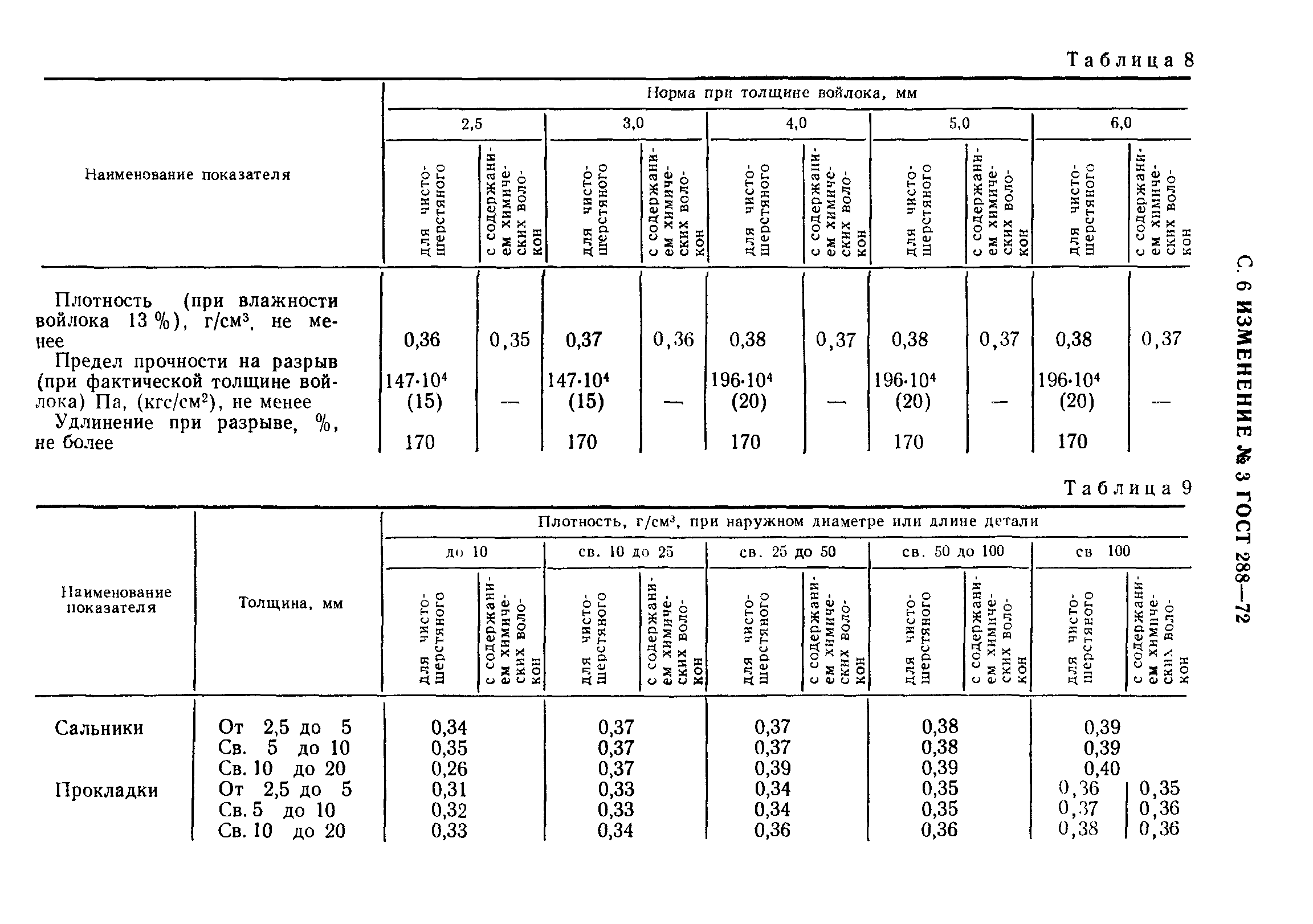 ГОСТ 288-72