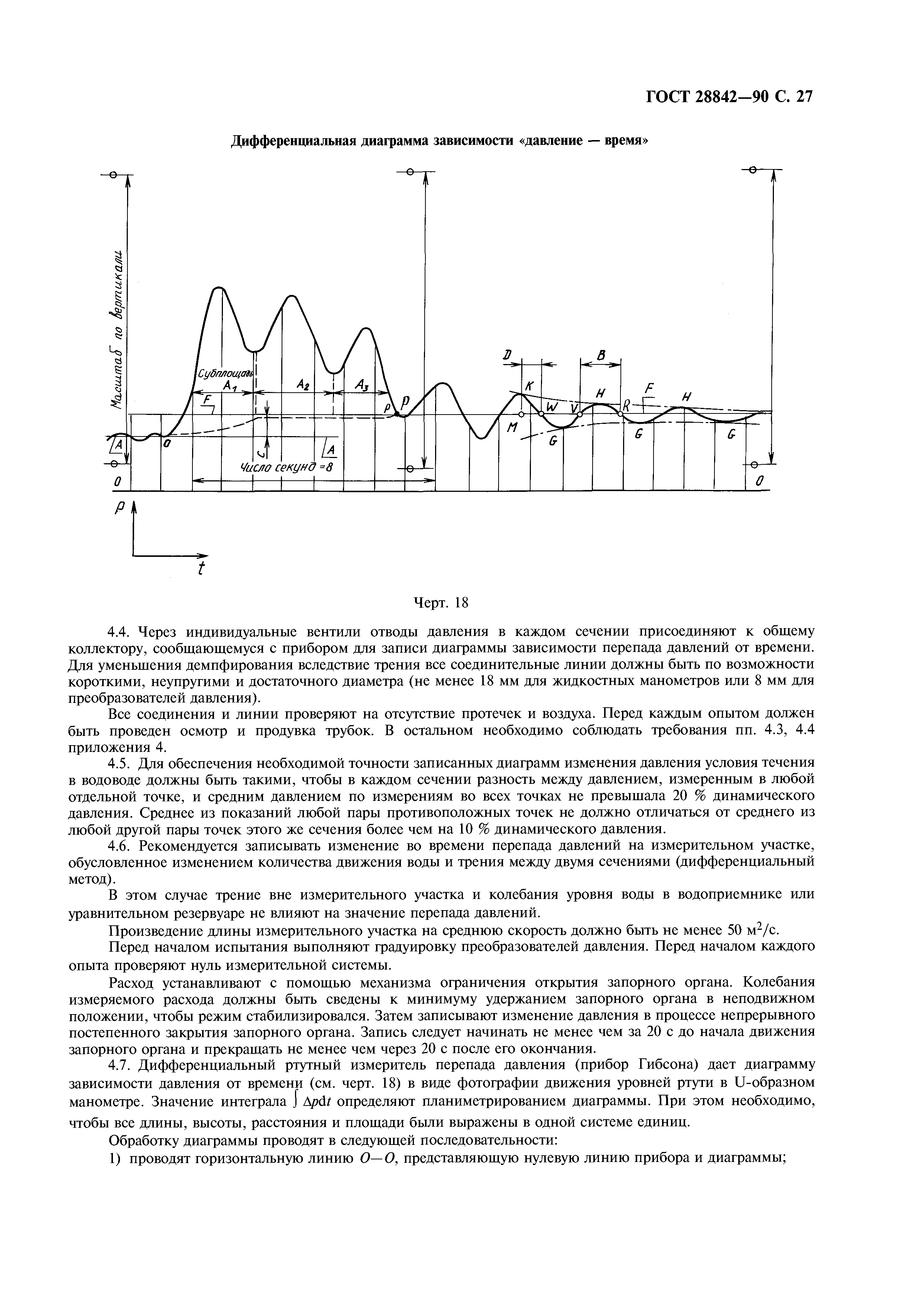 ГОСТ 28842-90