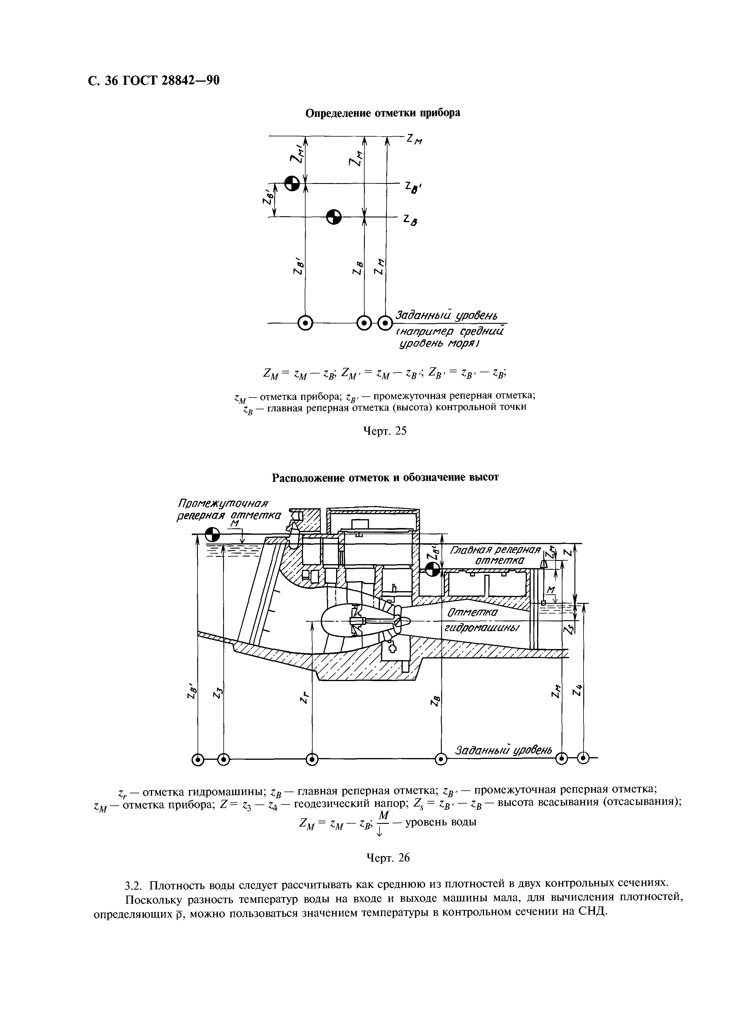 ГОСТ 28842-90