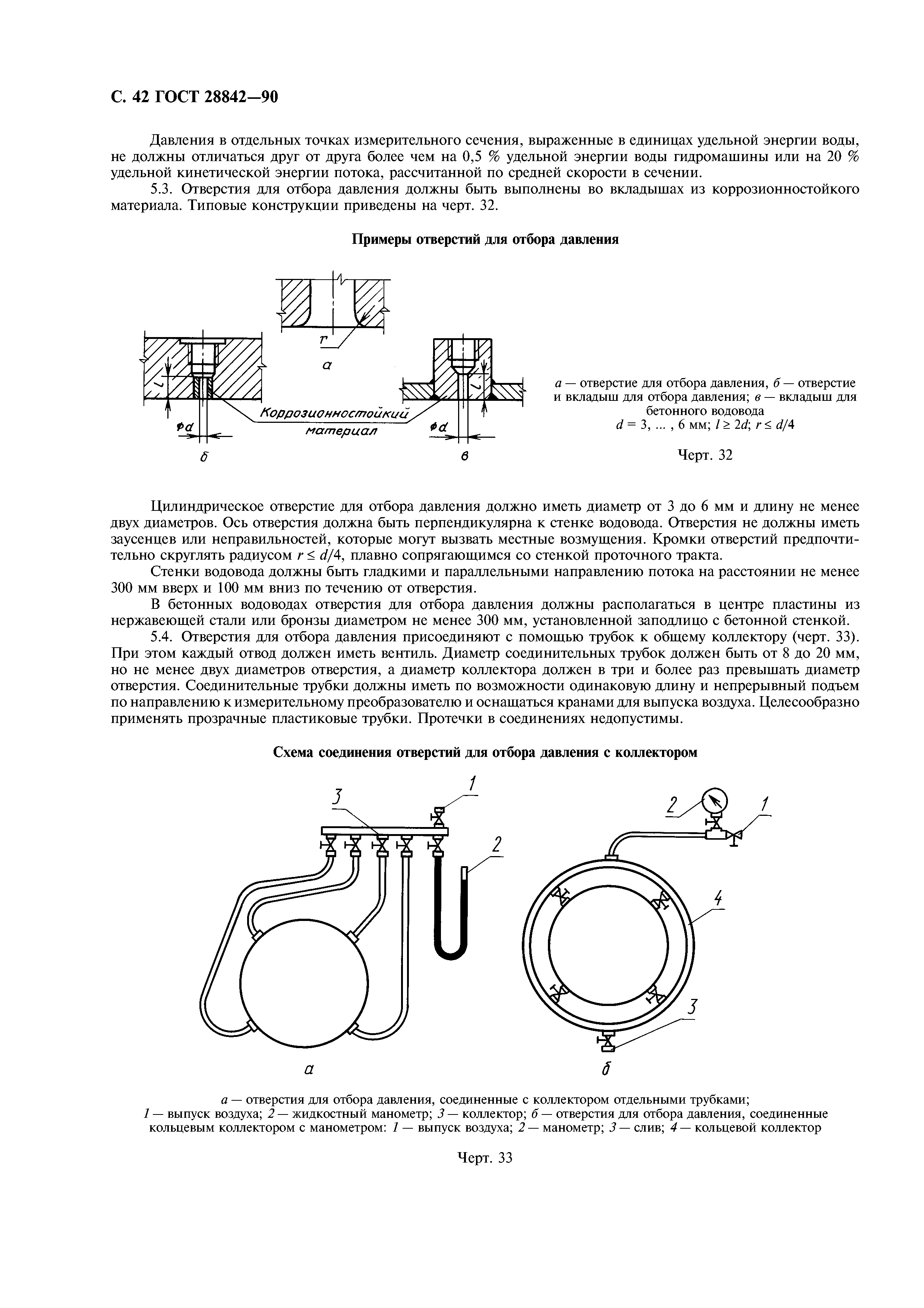 ГОСТ 28842-90