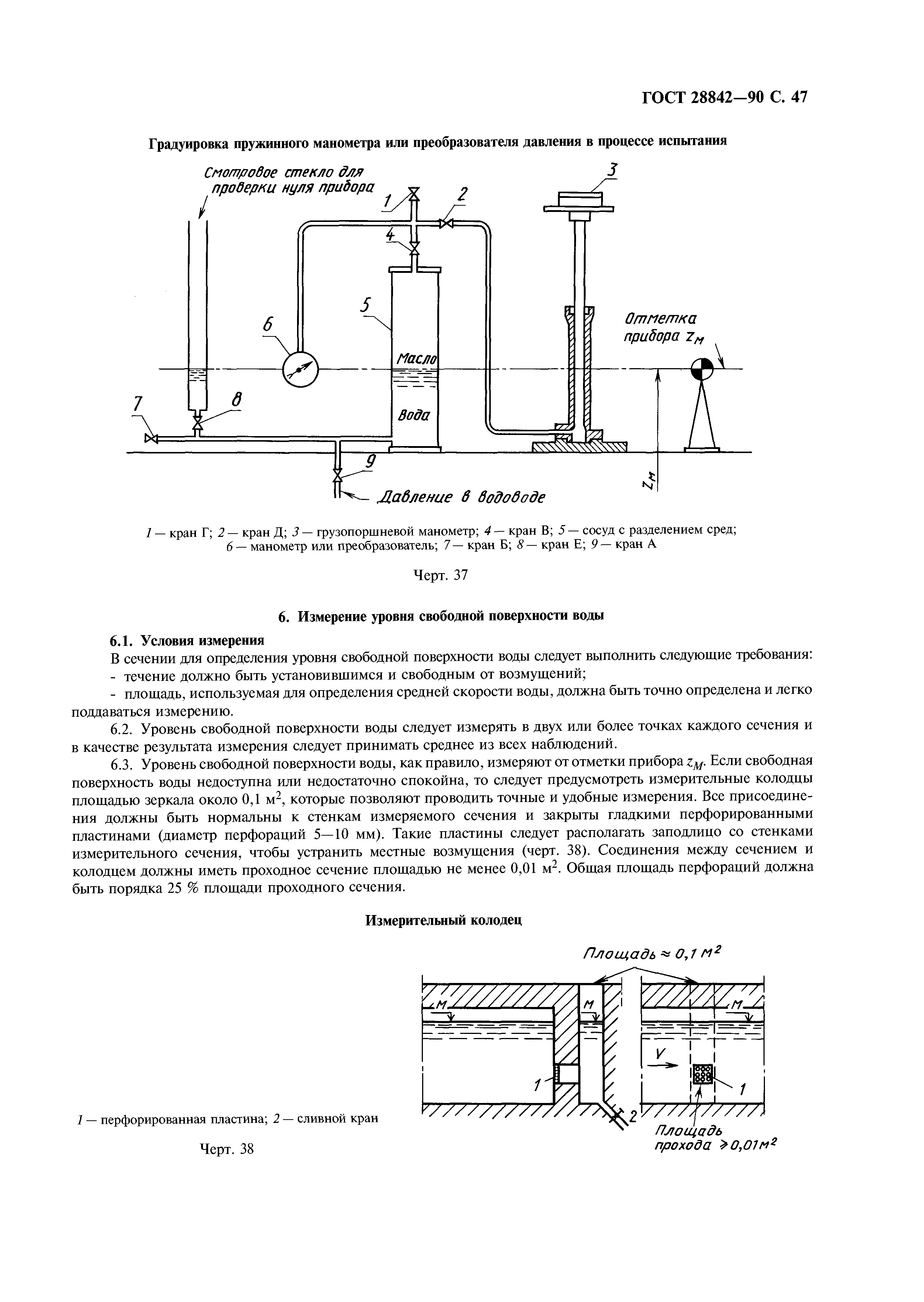 ГОСТ 28842-90