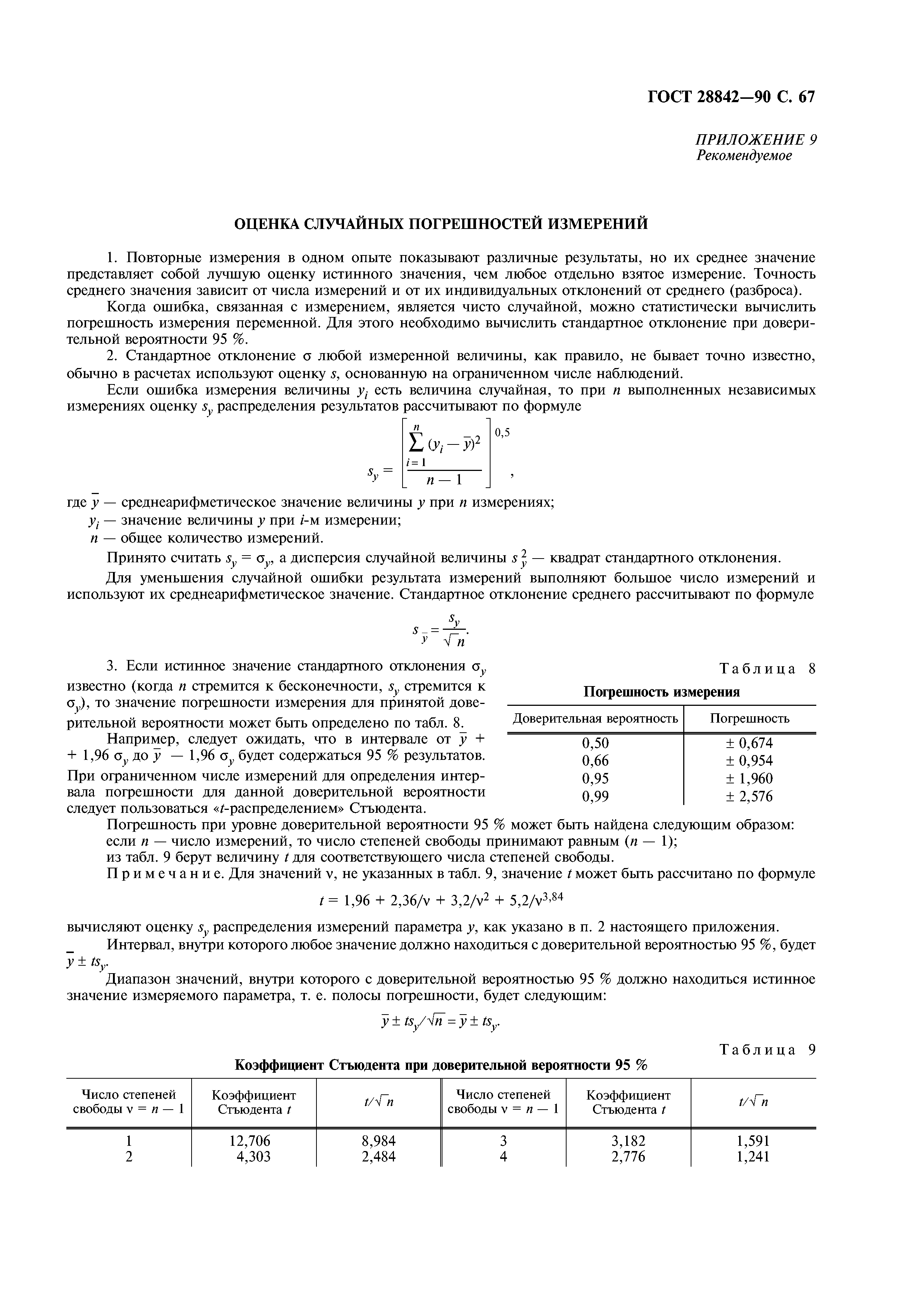 ГОСТ 28842-90