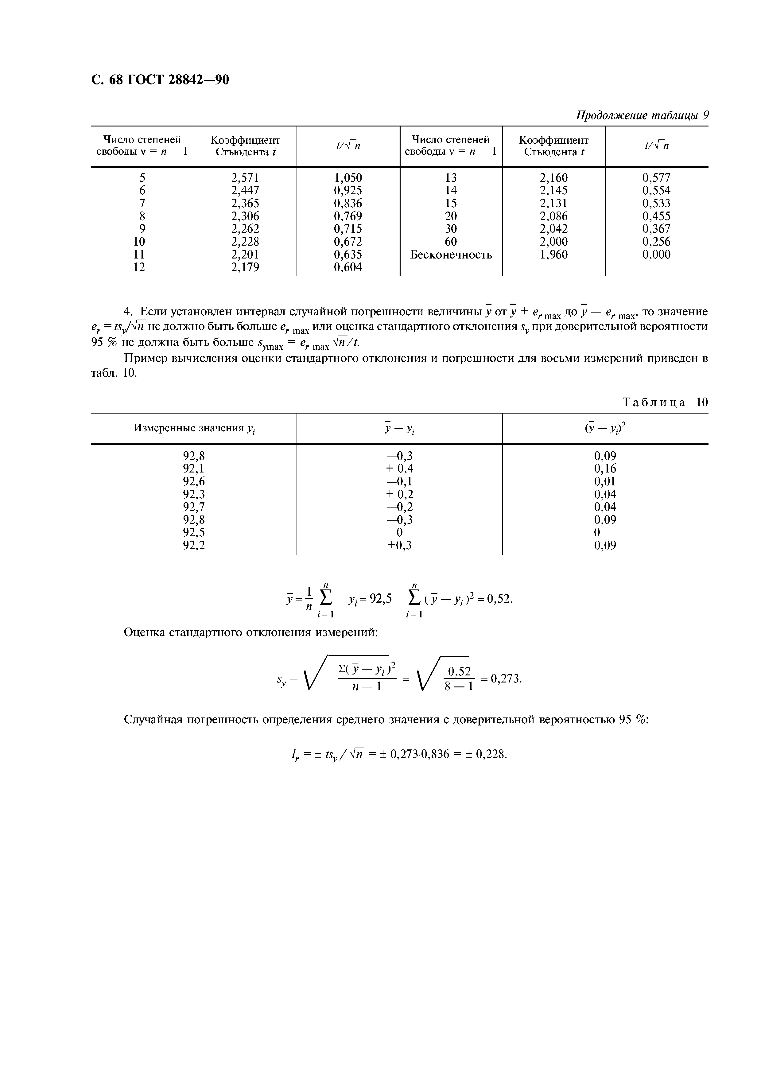 ГОСТ 28842-90