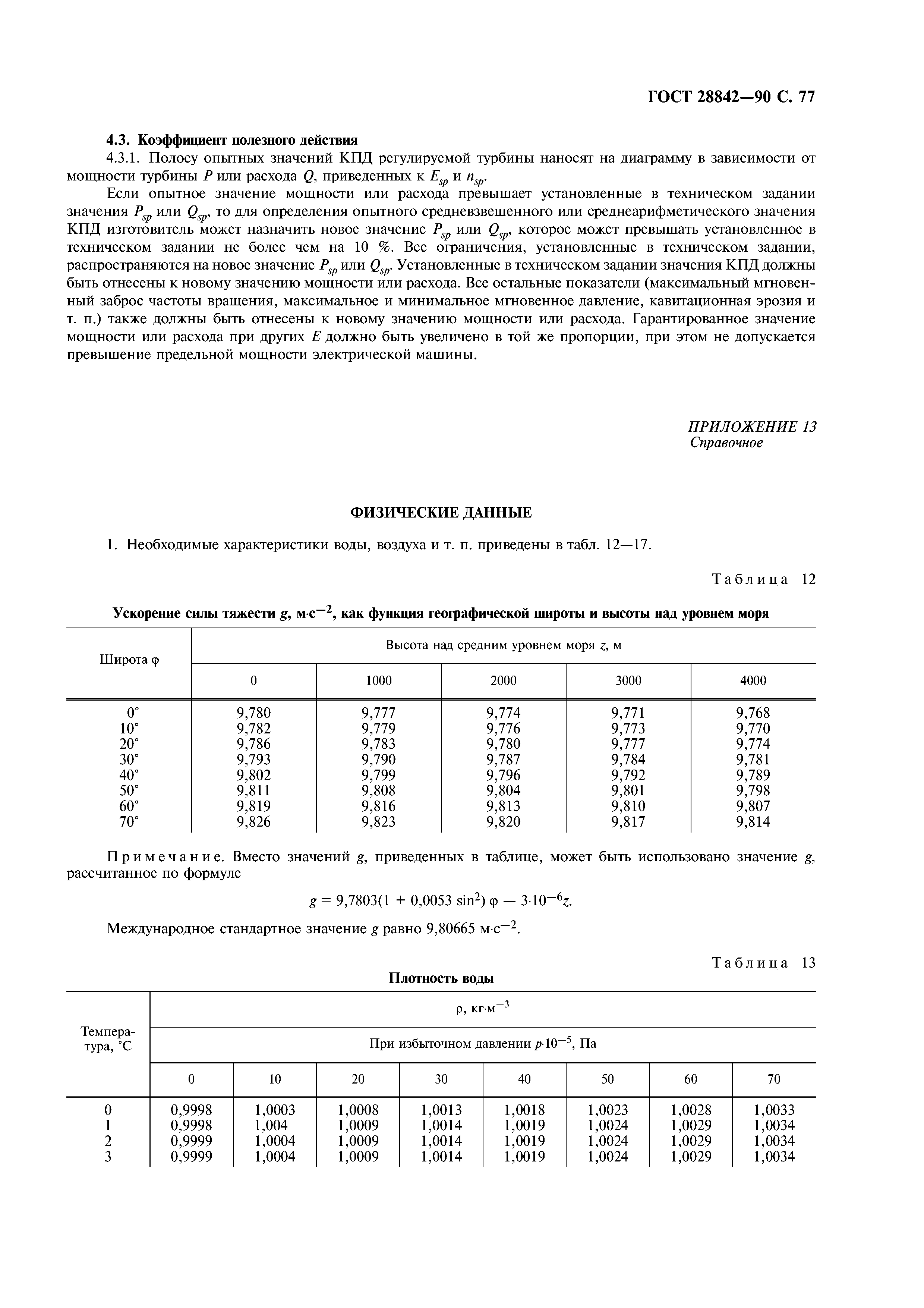 ГОСТ 28842-90