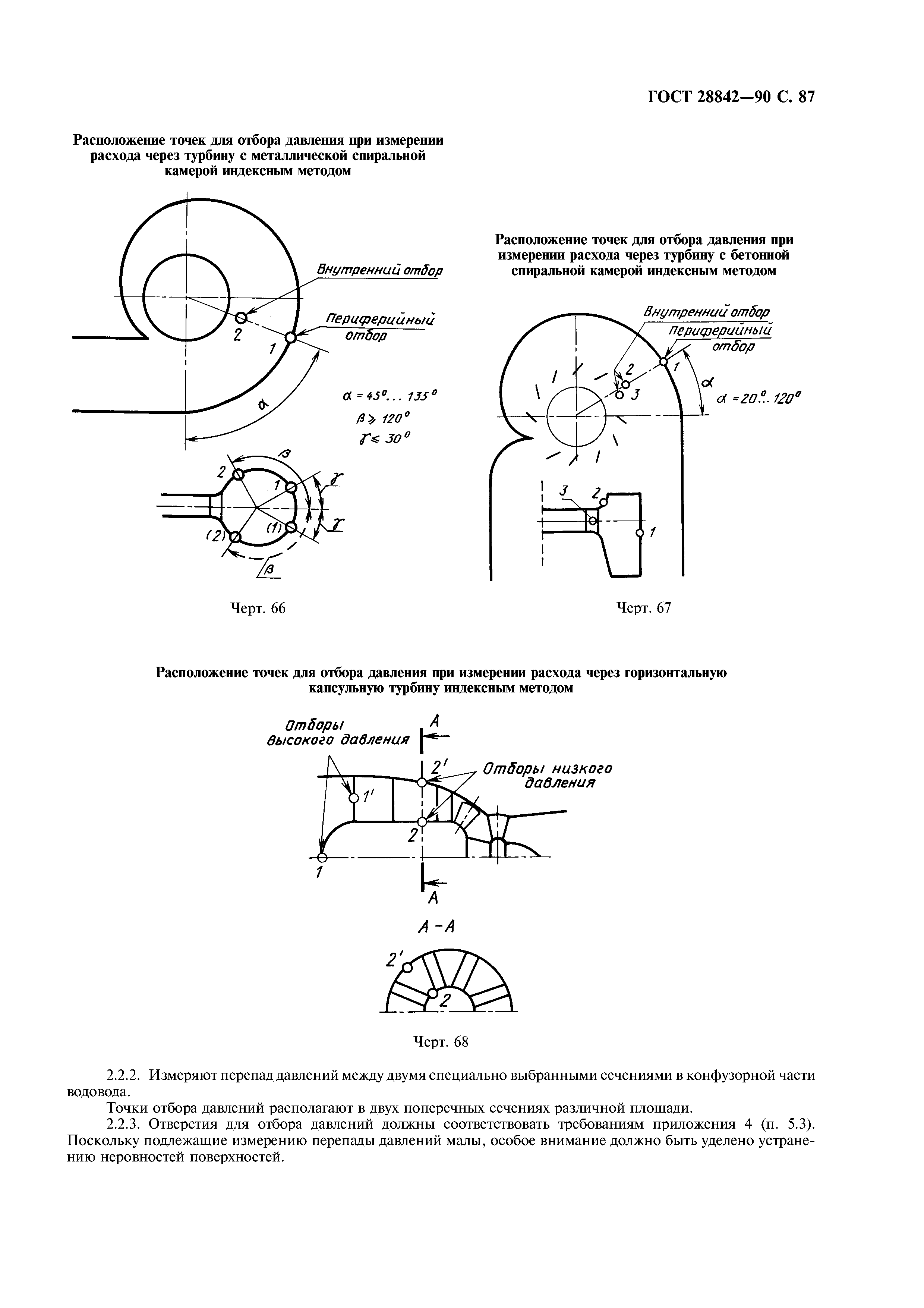 ГОСТ 28842-90