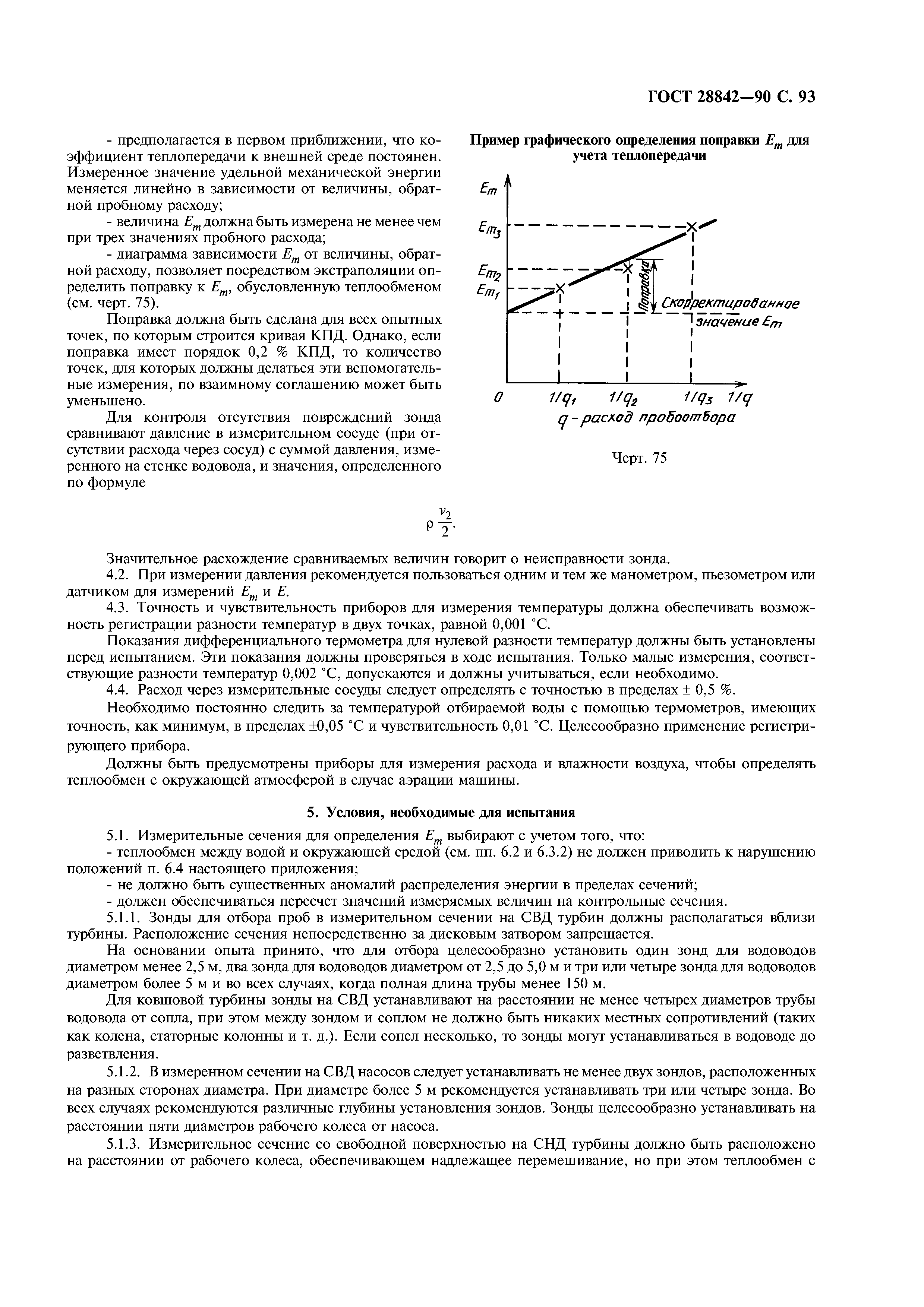 ГОСТ 28842-90