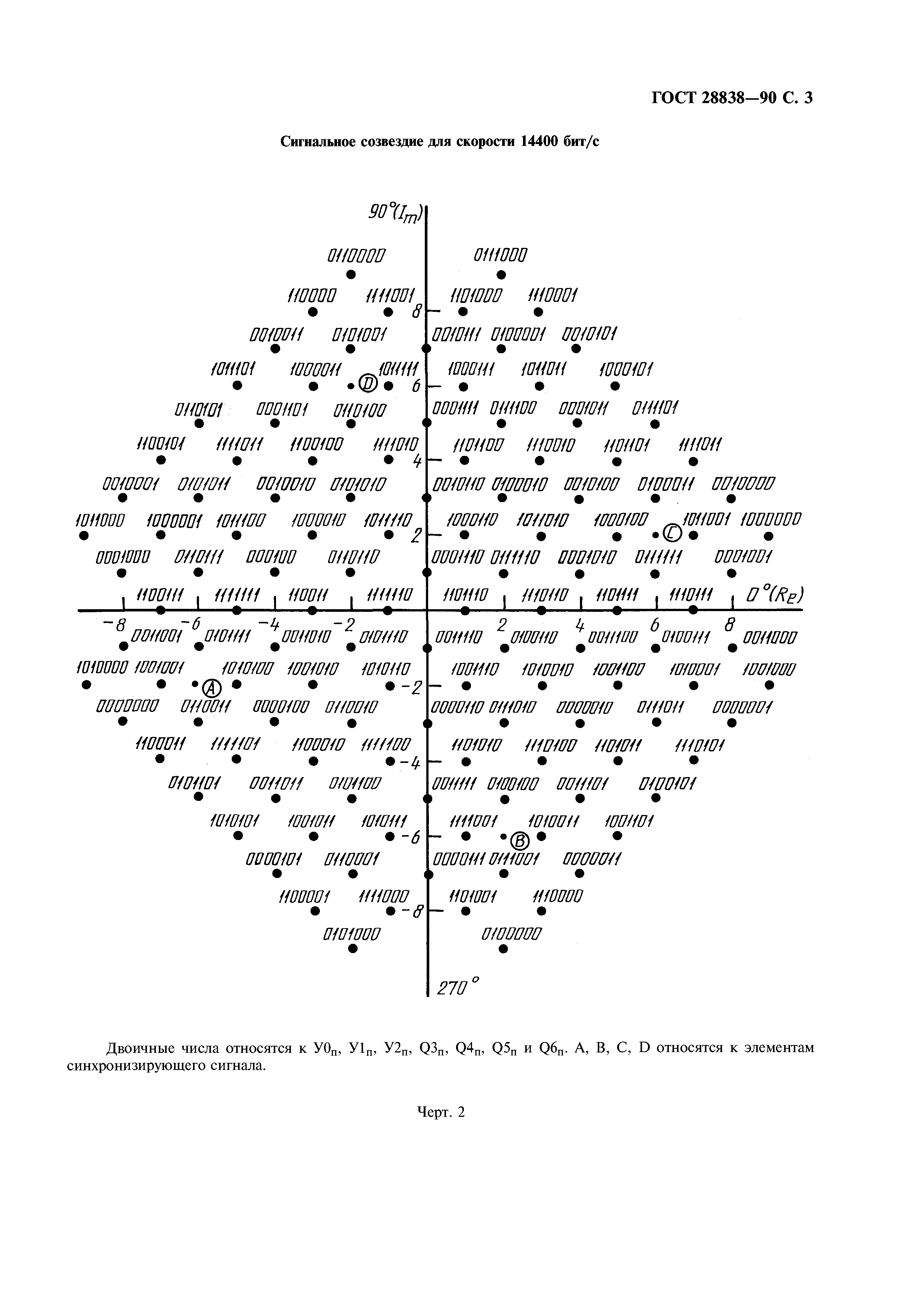 ГОСТ 28838-90