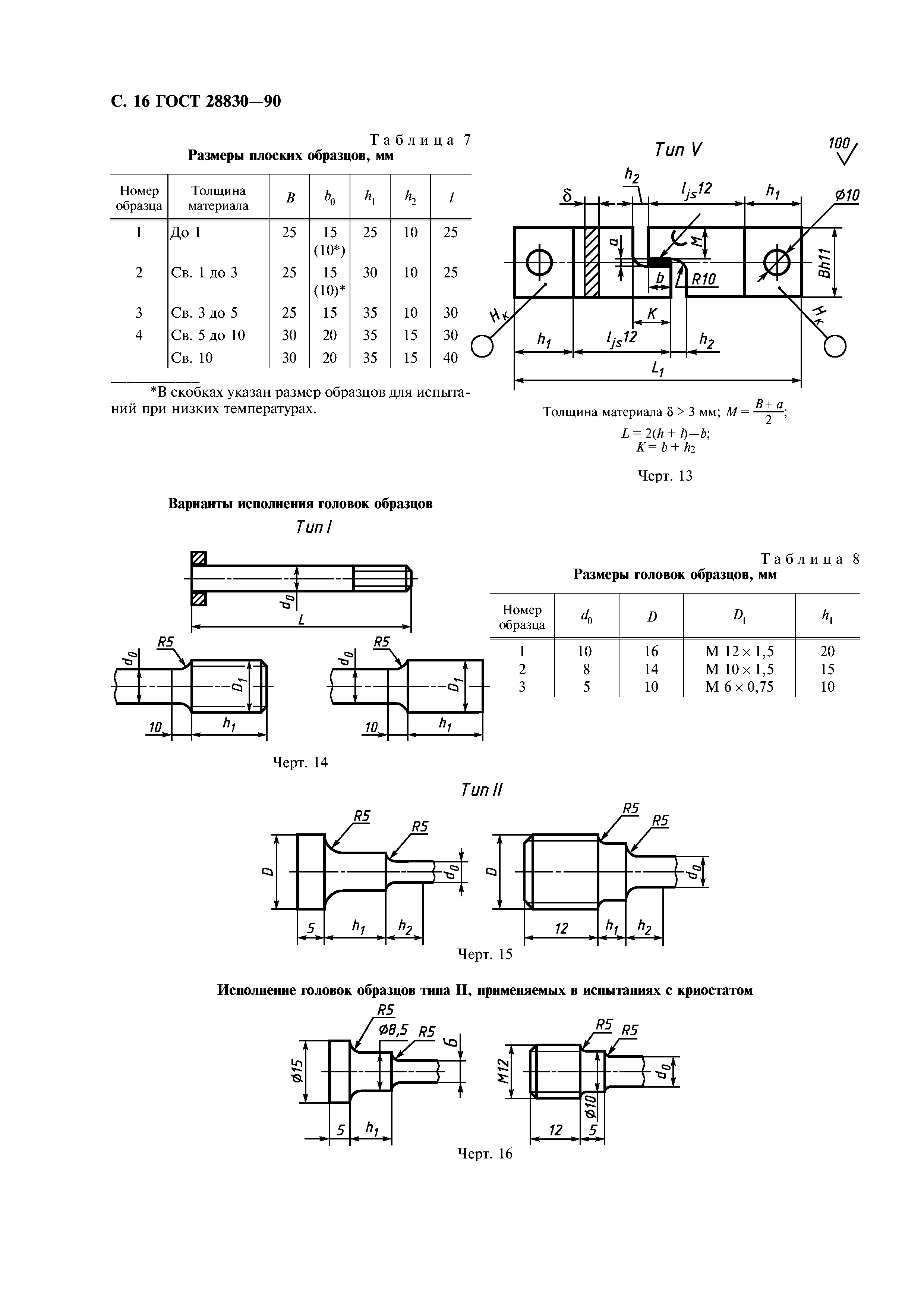 ГОСТ 28830-90