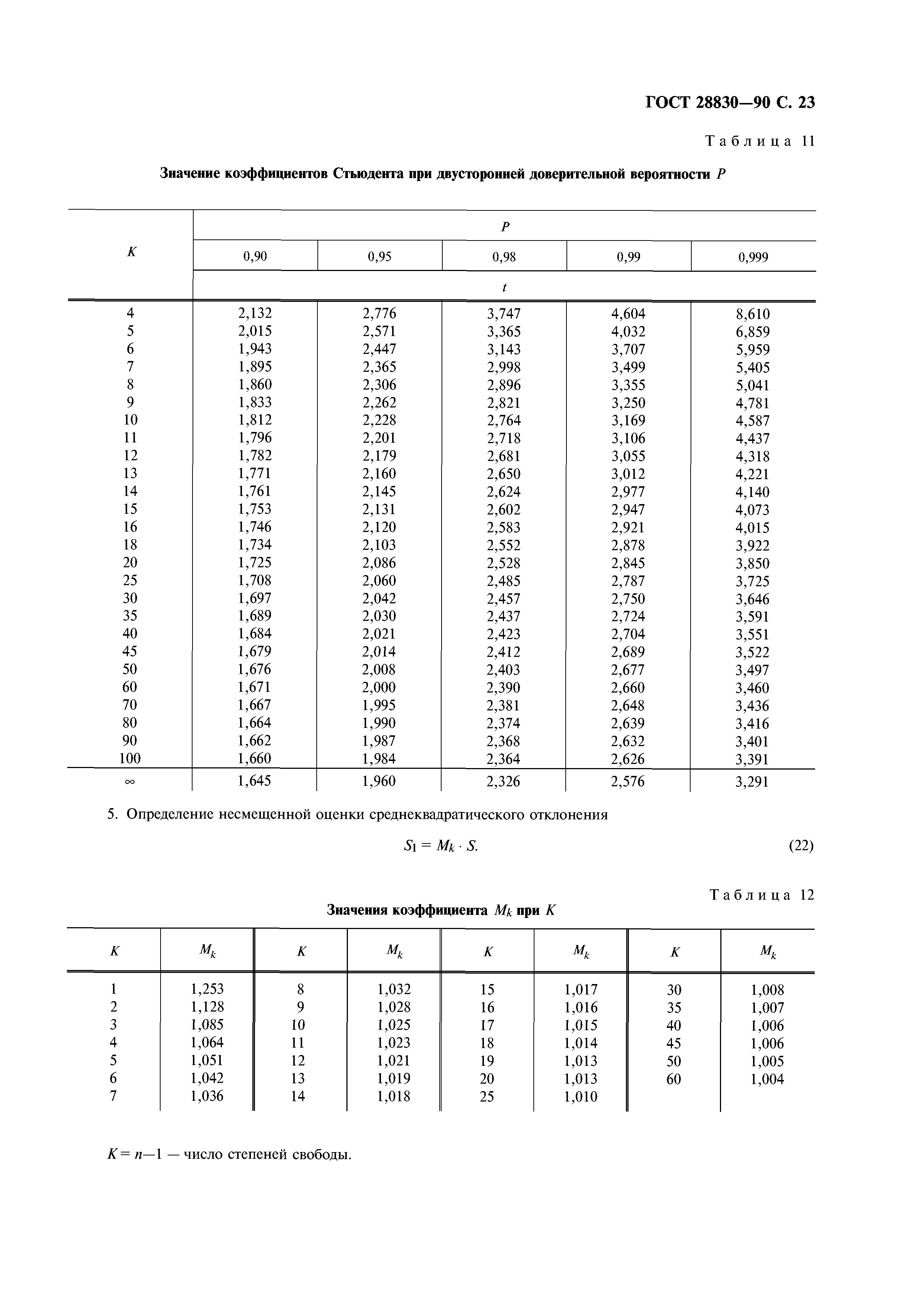 ГОСТ 28830-90