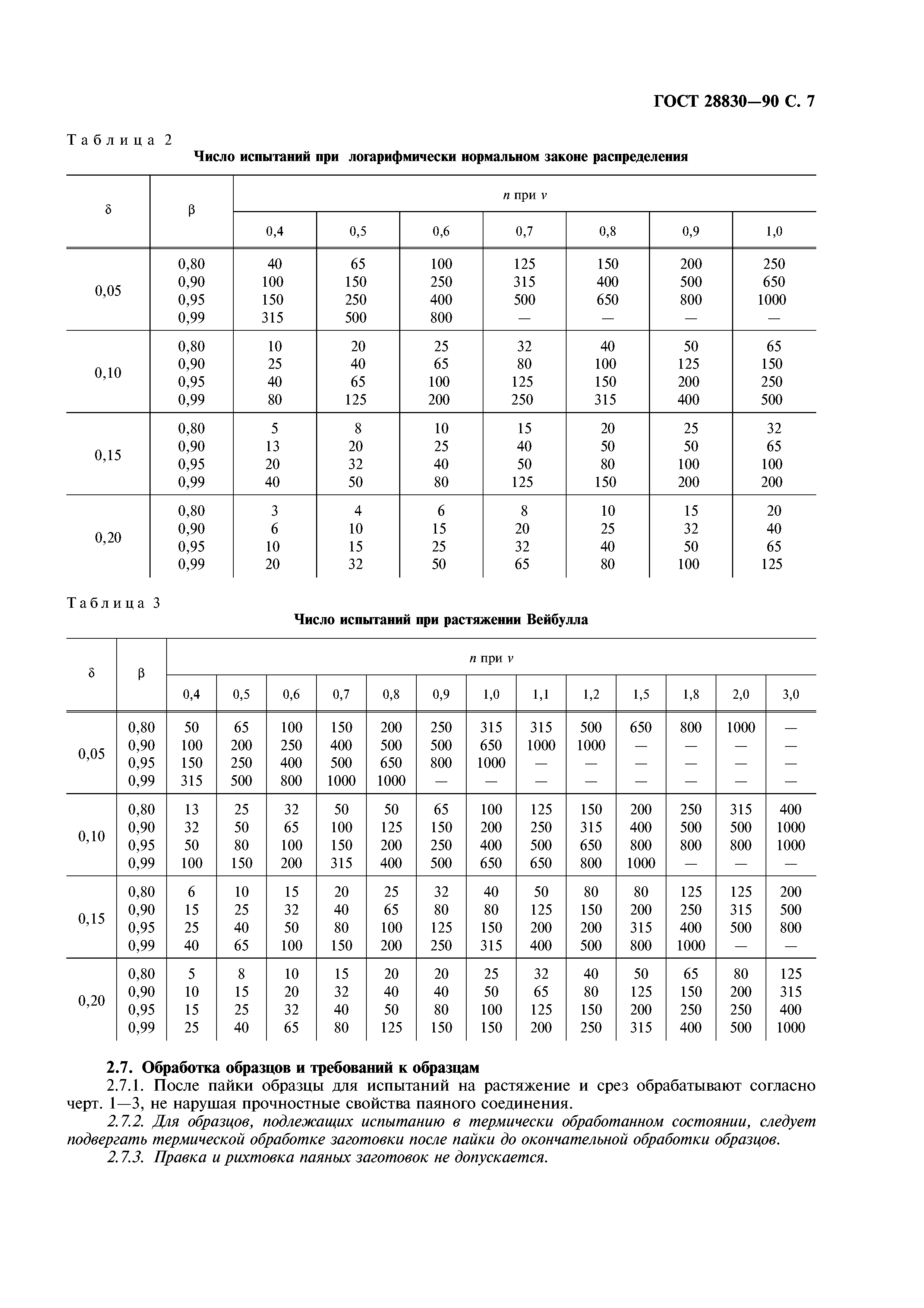 ГОСТ 28830-90