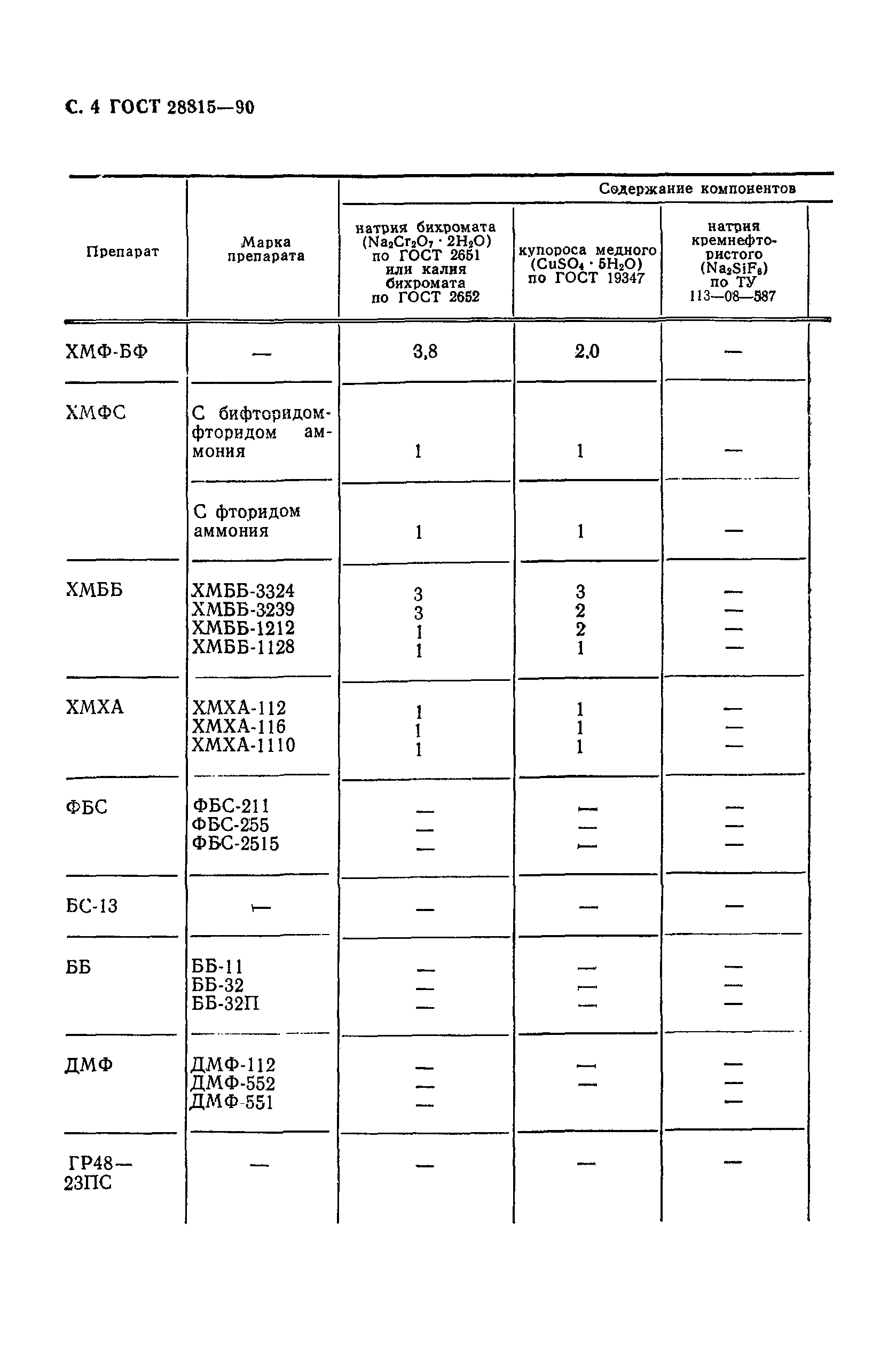 ГОСТ 28815-90