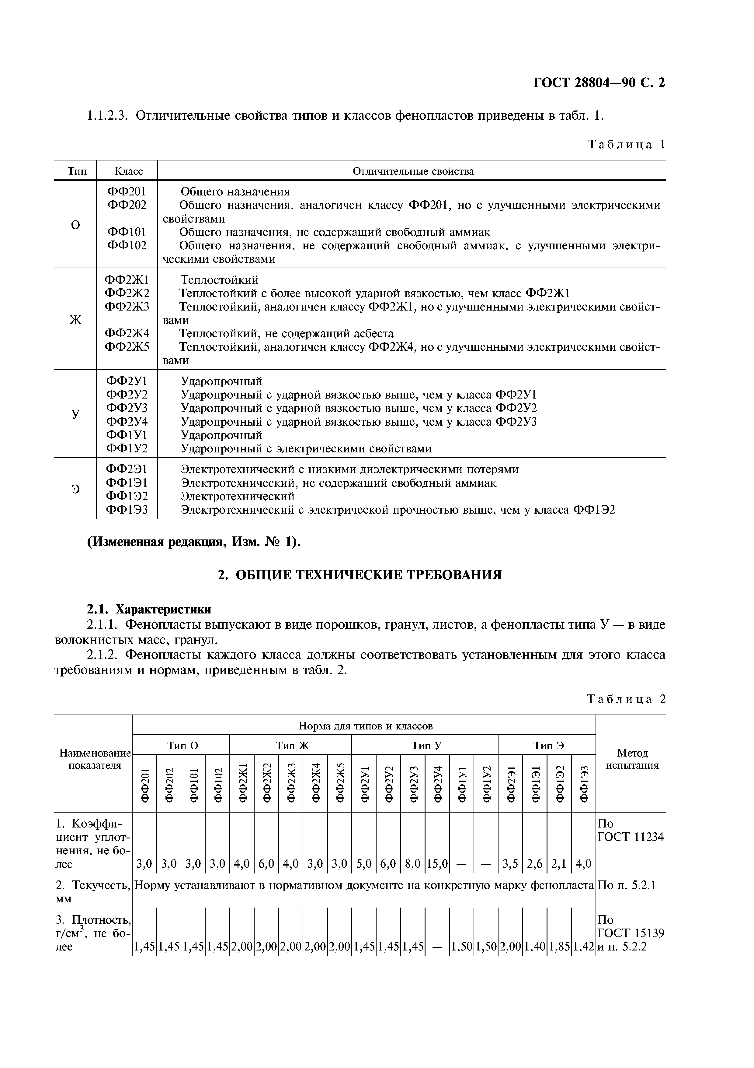 ГОСТ 28804-90