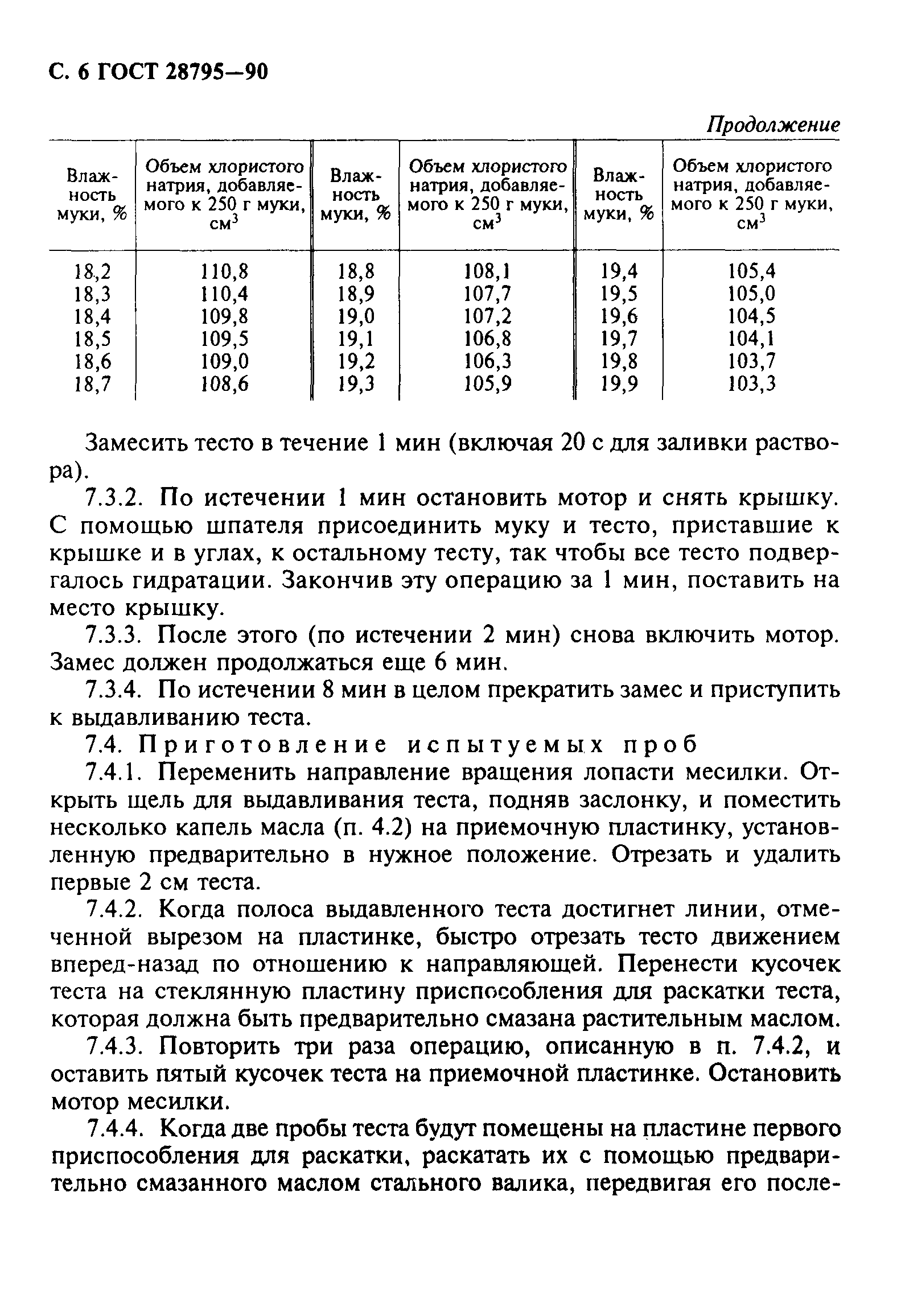 ГОСТ 28795-90