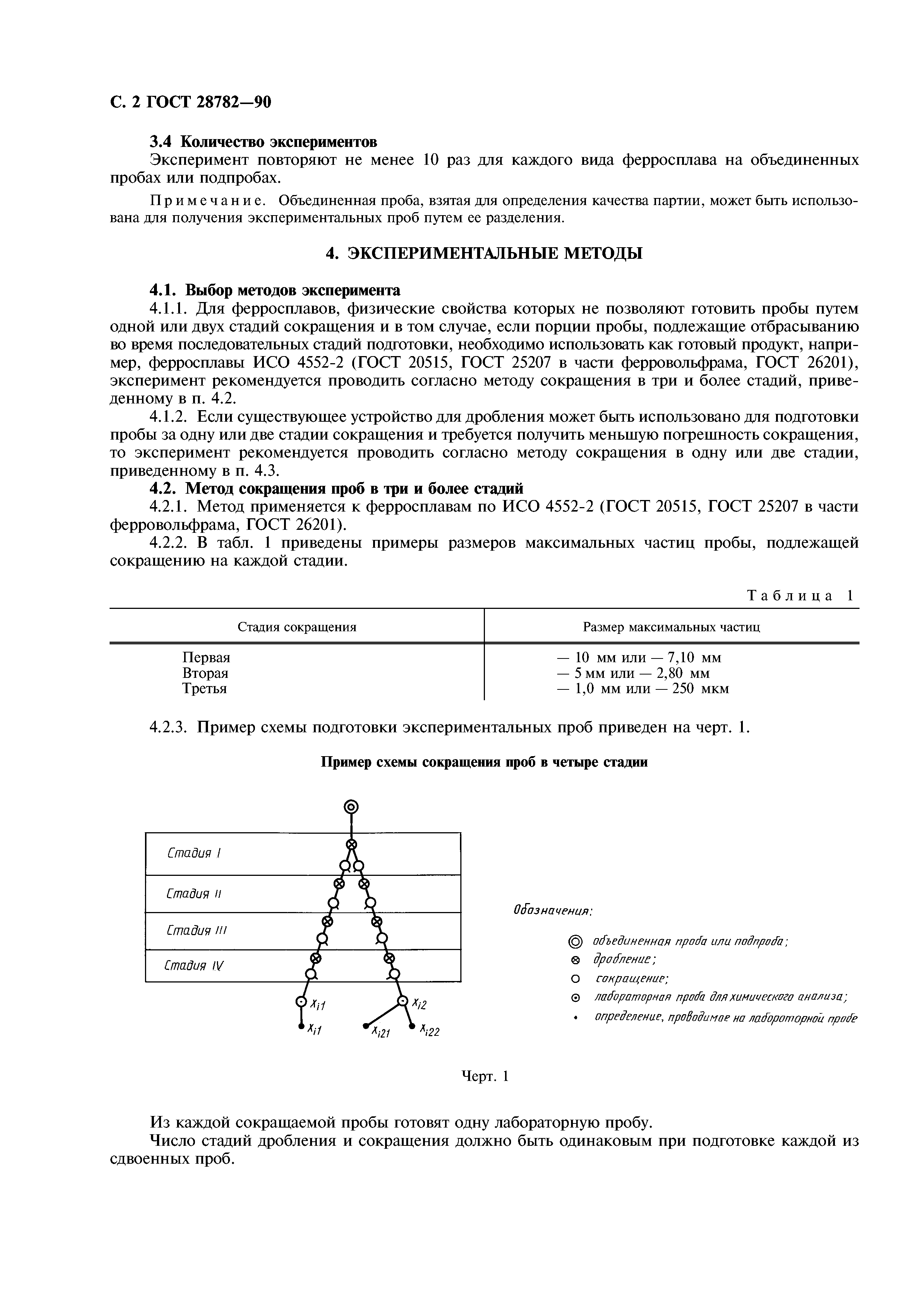 ГОСТ 28782-90