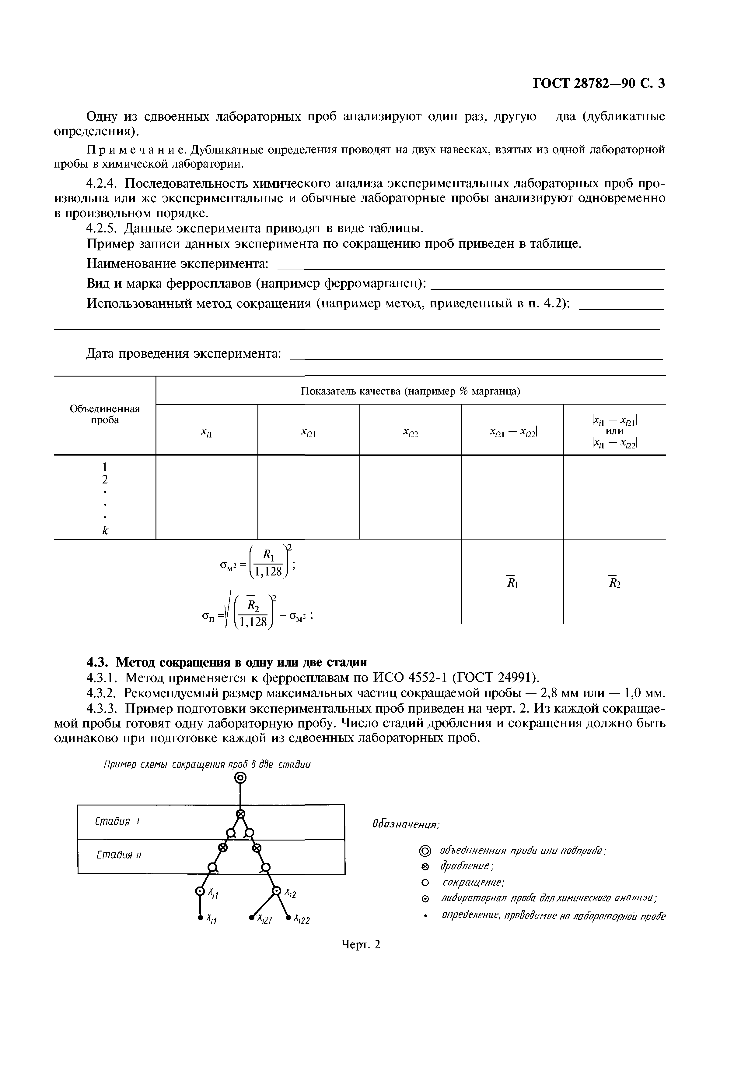 ГОСТ 28782-90