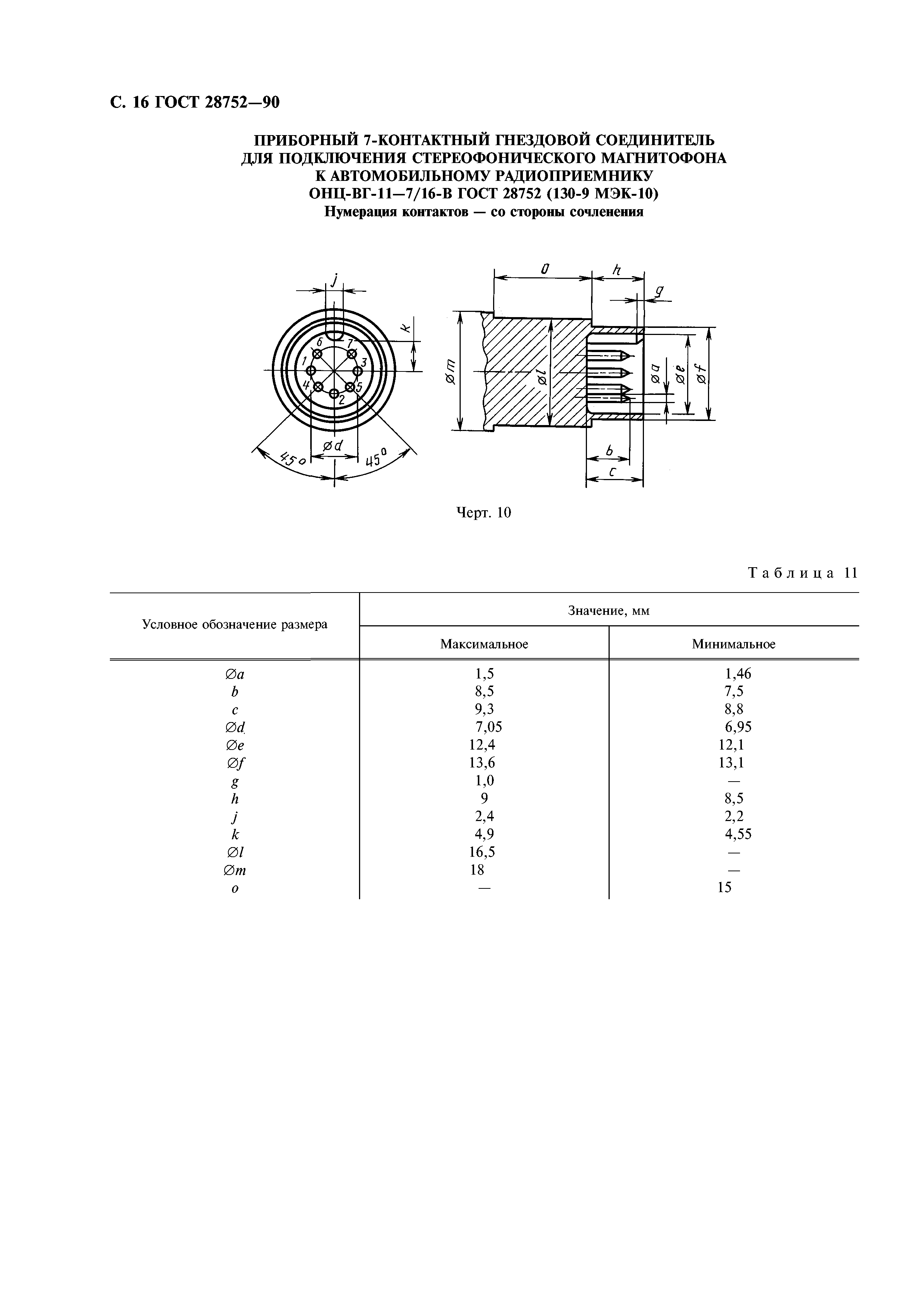 ГОСТ 28752-90