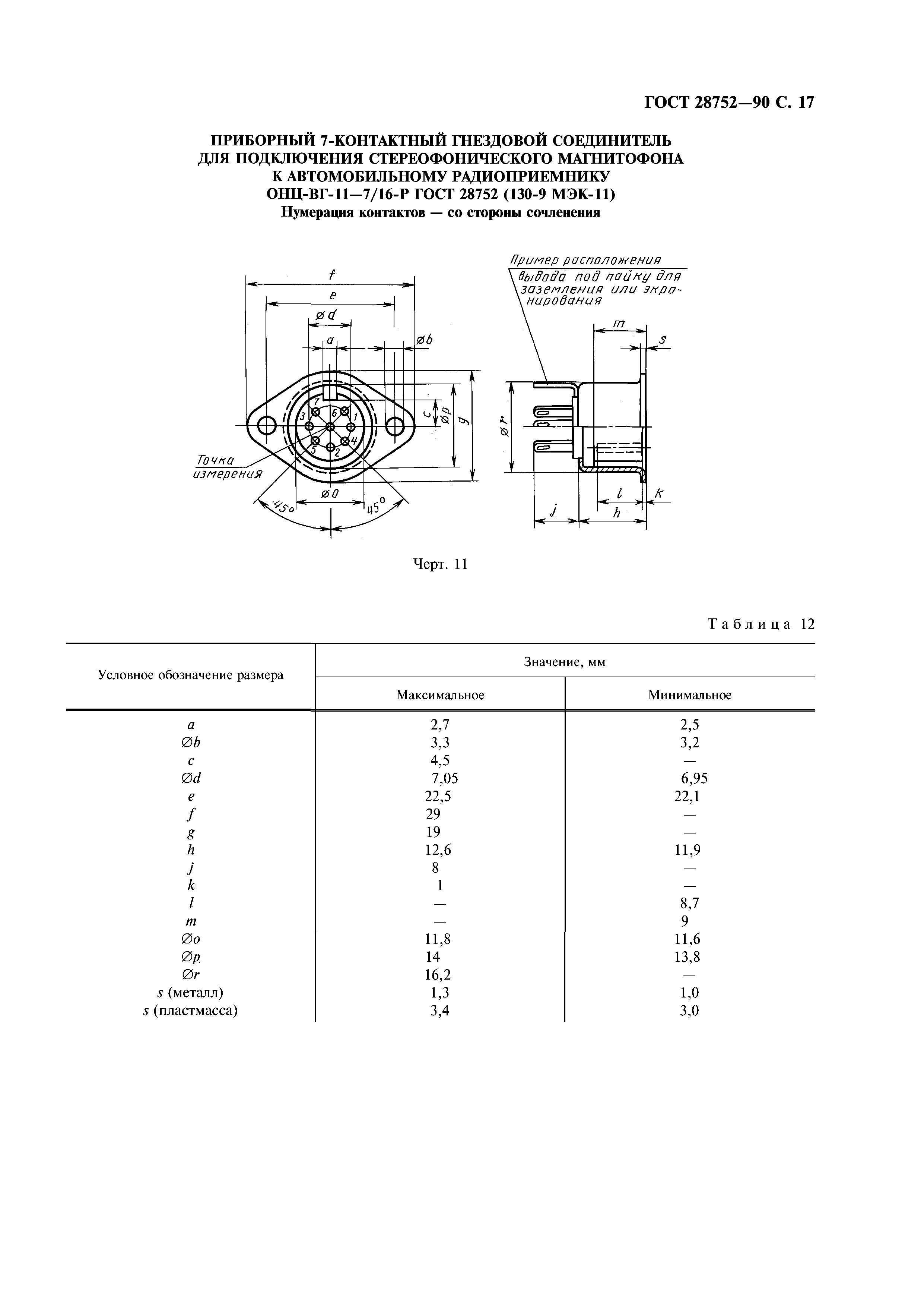 ГОСТ 28752-90