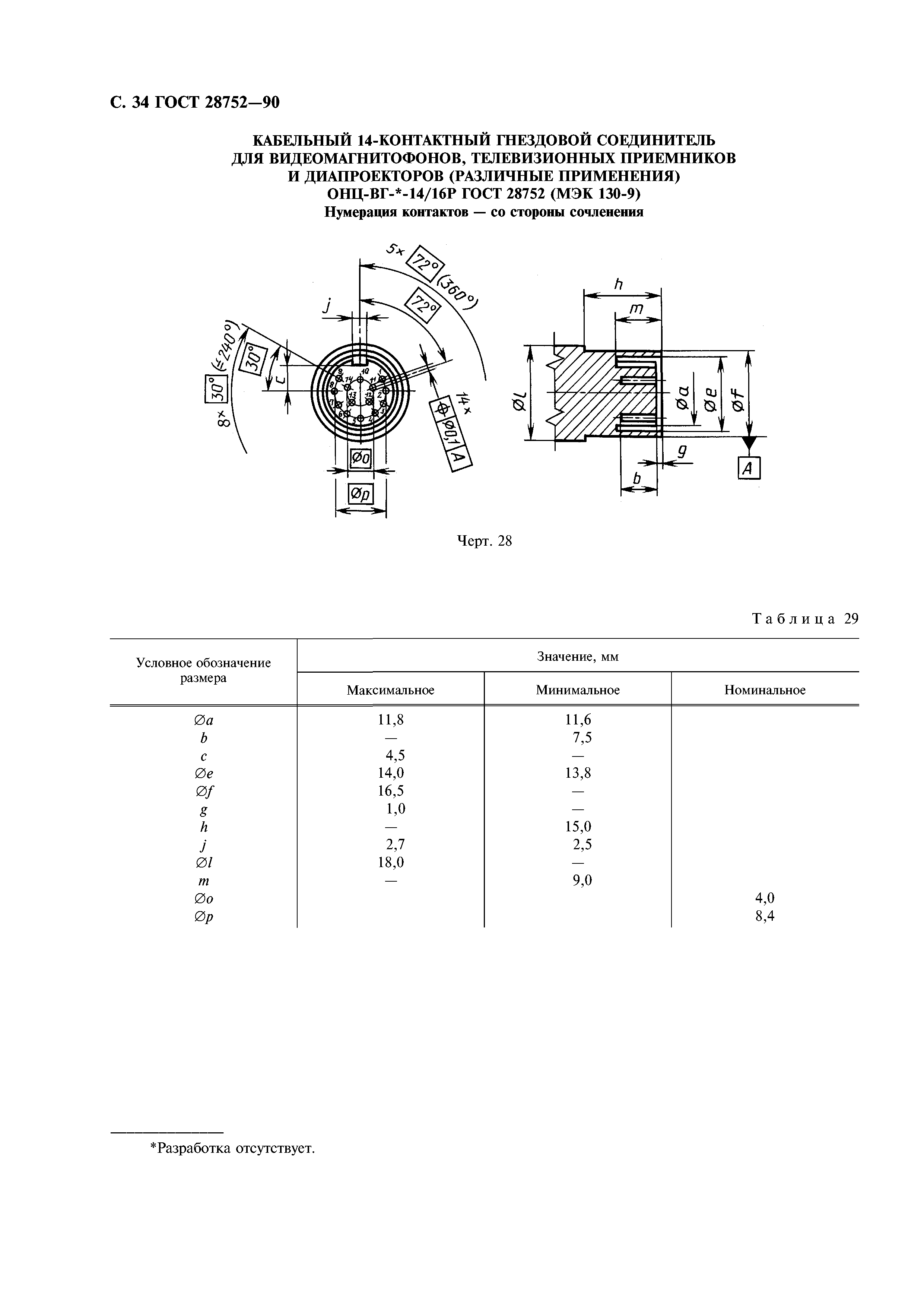 ГОСТ 28752-90