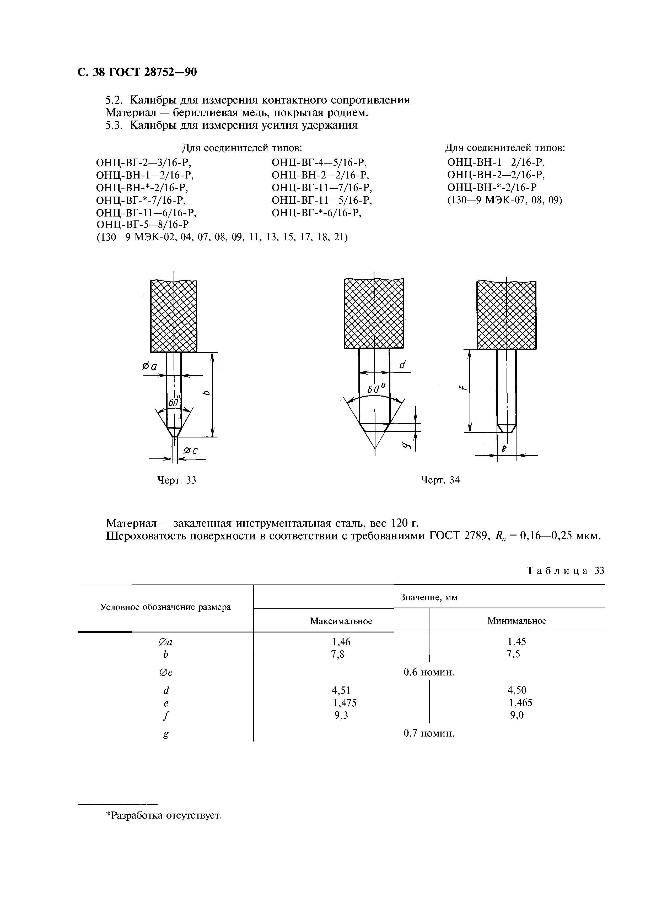 ГОСТ 28752-90