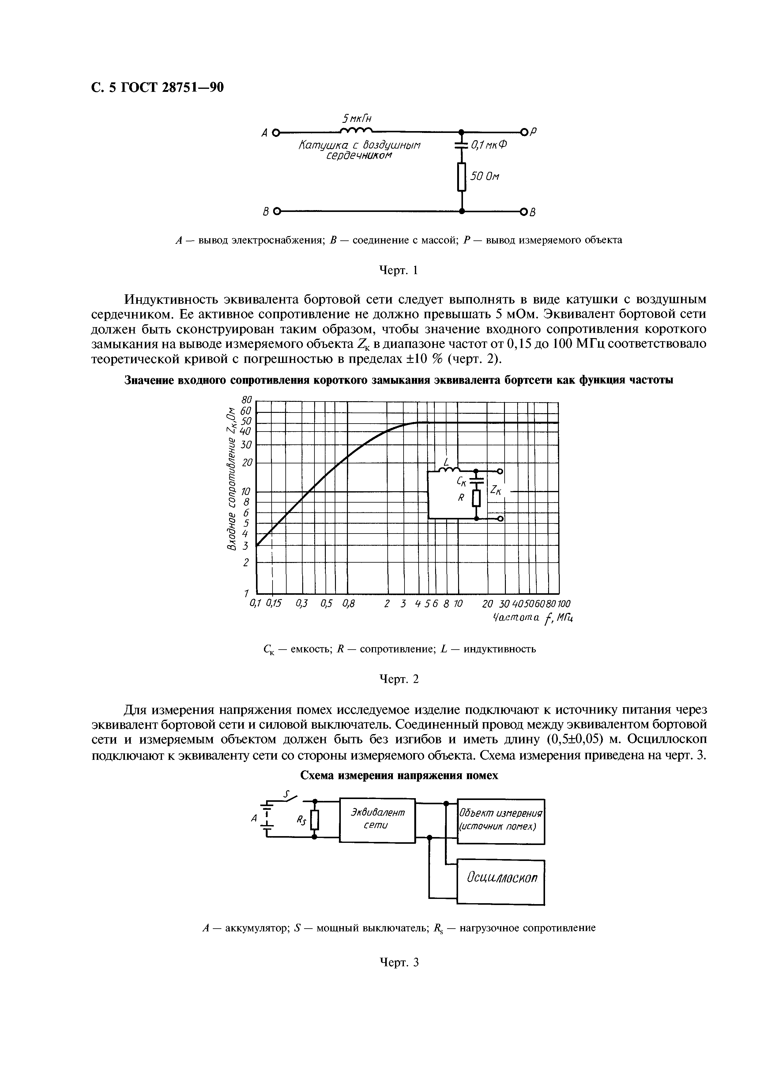 ГОСТ 28751-90