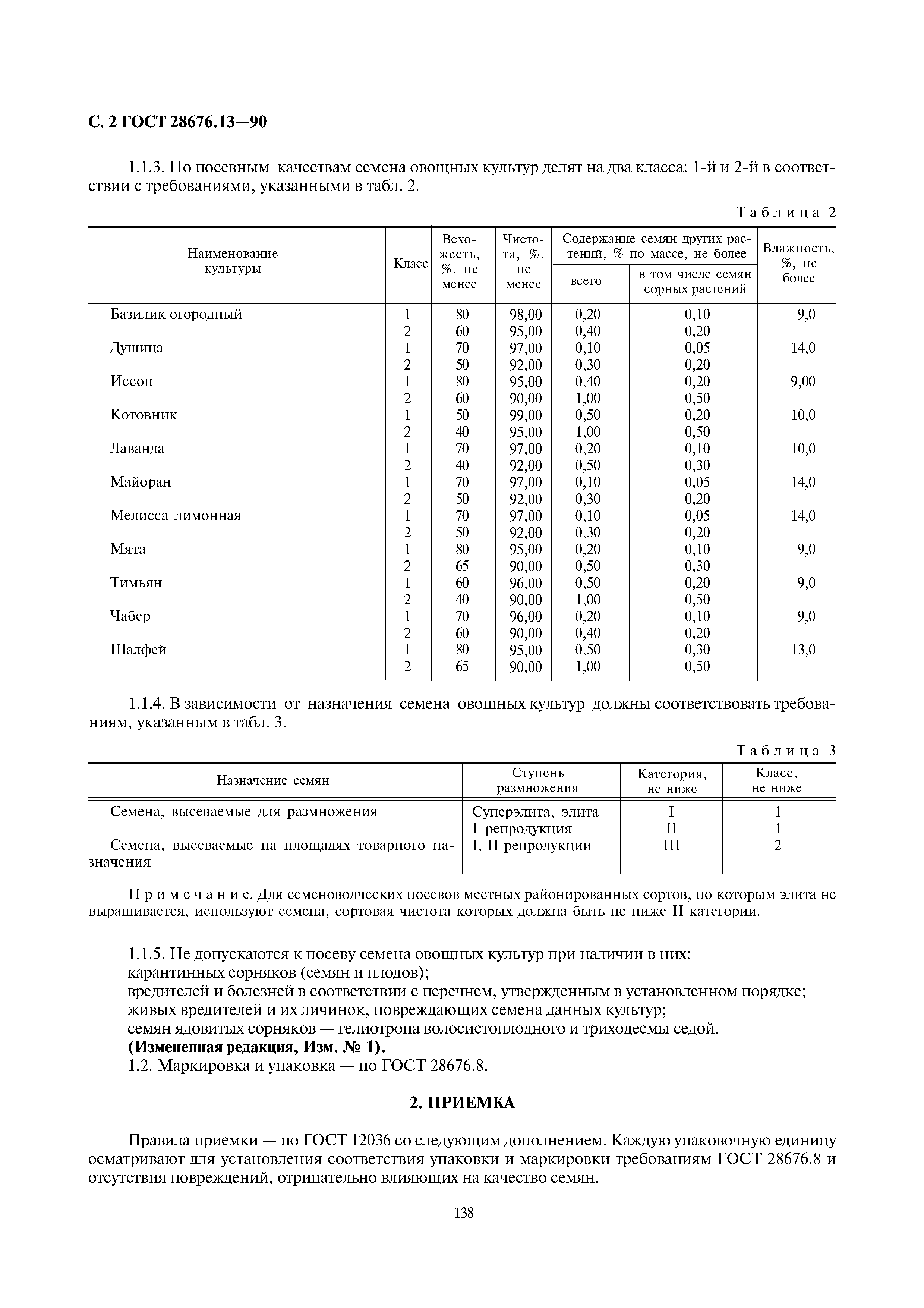 ГОСТ 28676.13-90