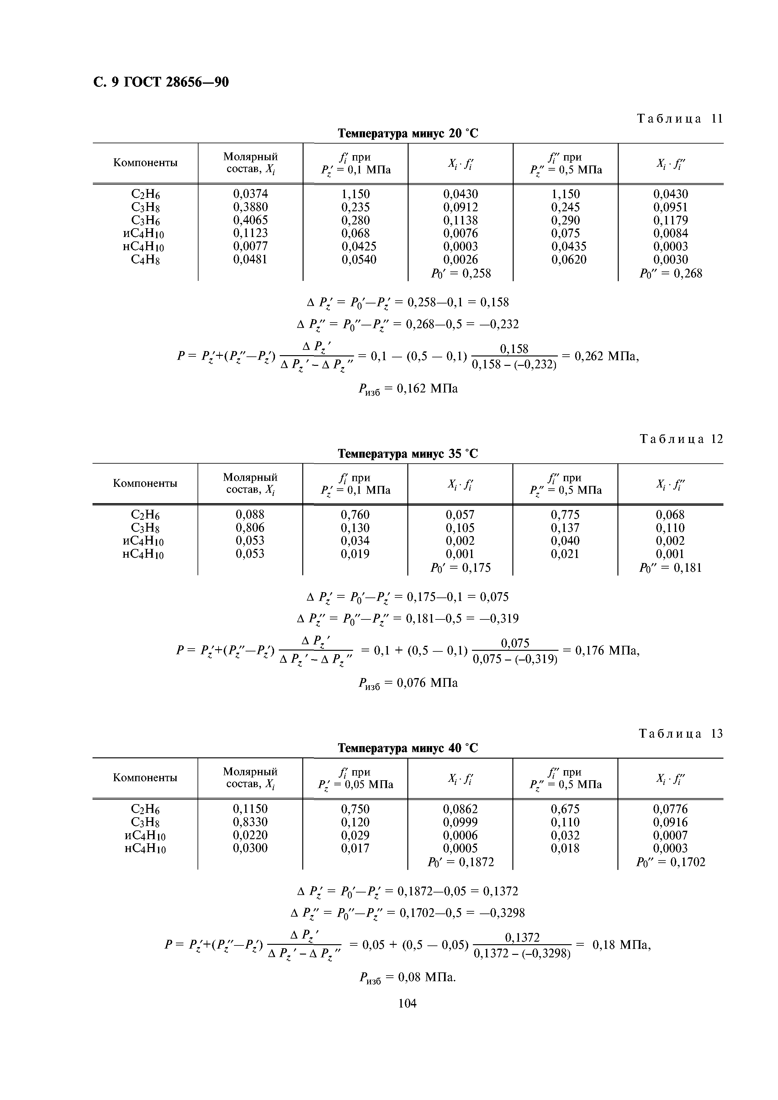 ГОСТ 28656-90