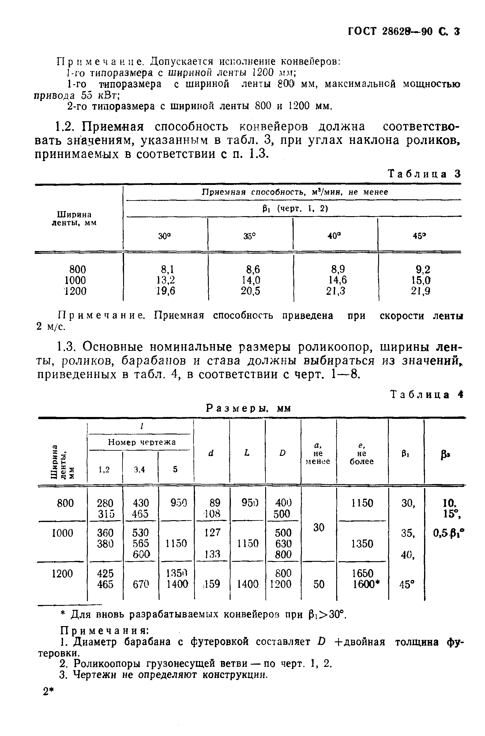 ГОСТ 28628-90