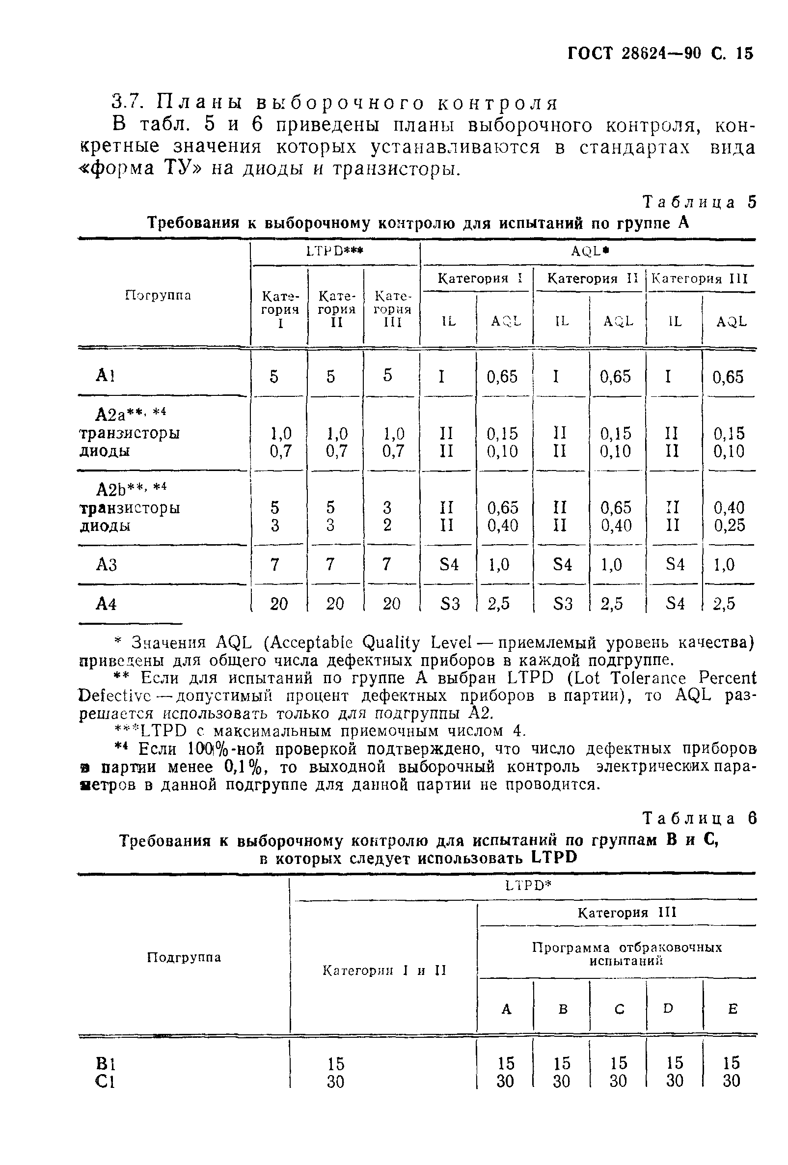 ГОСТ 28624-90