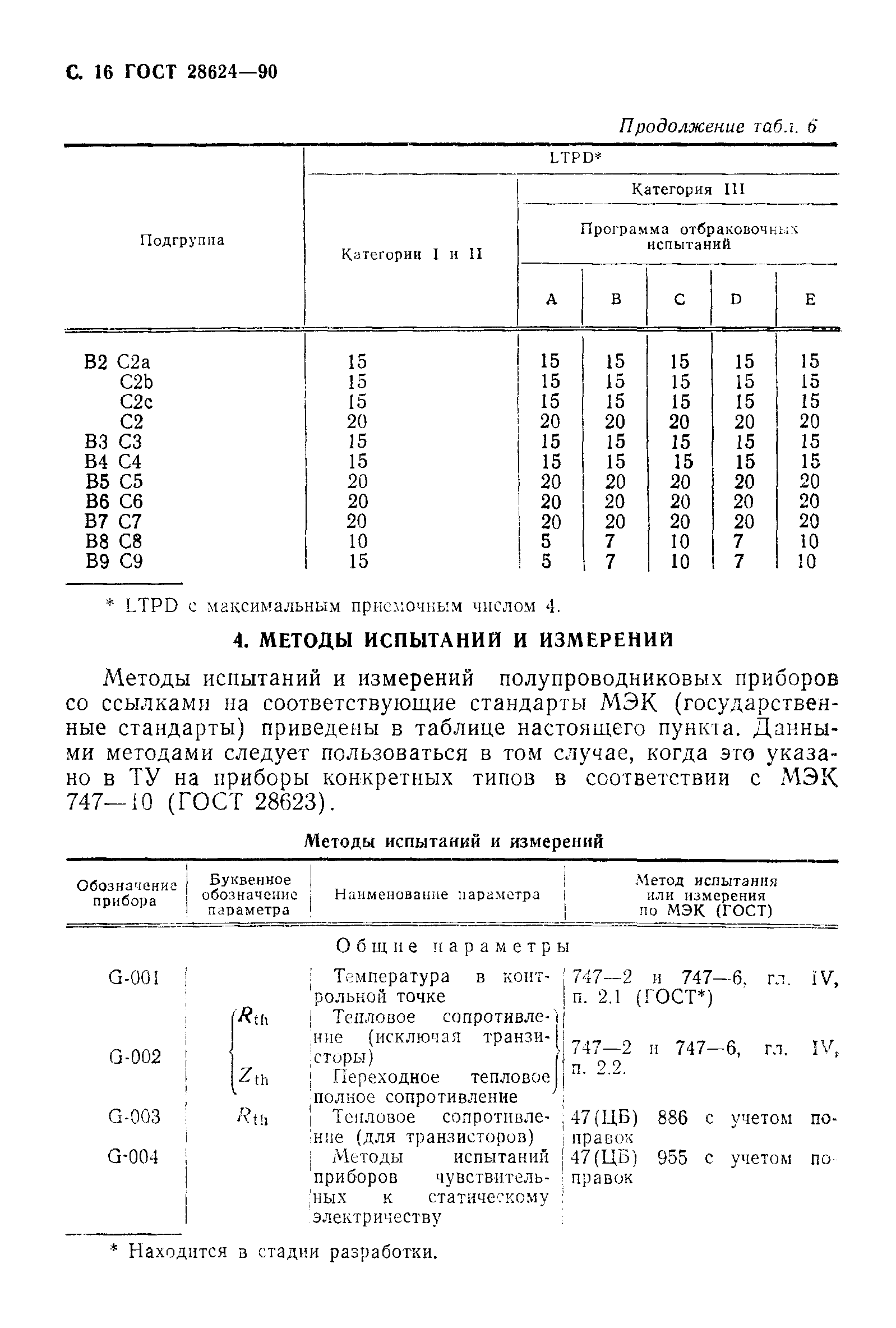 ГОСТ 28624-90