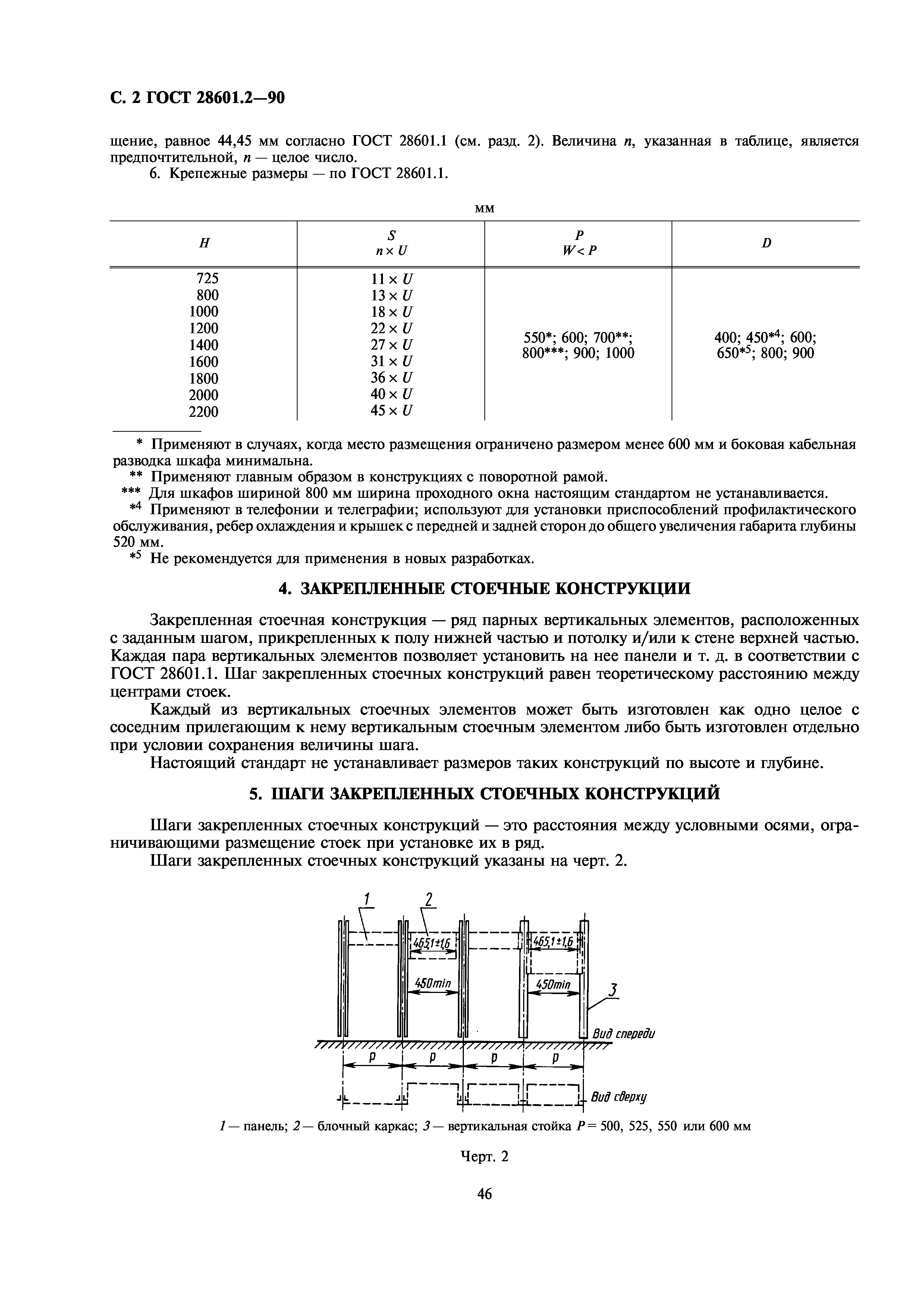 ГОСТ 28601.2-90