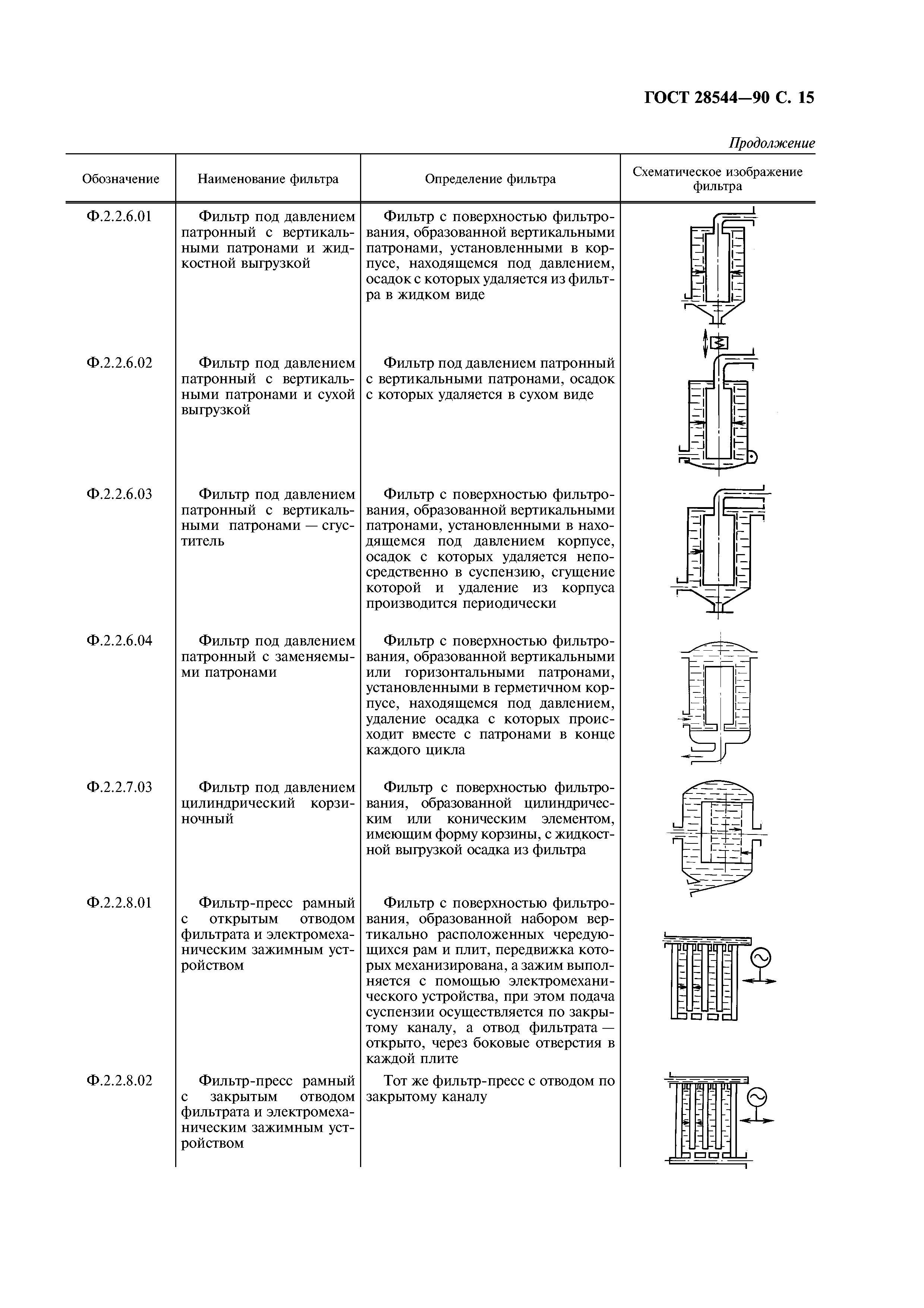 ГОСТ 28544-90