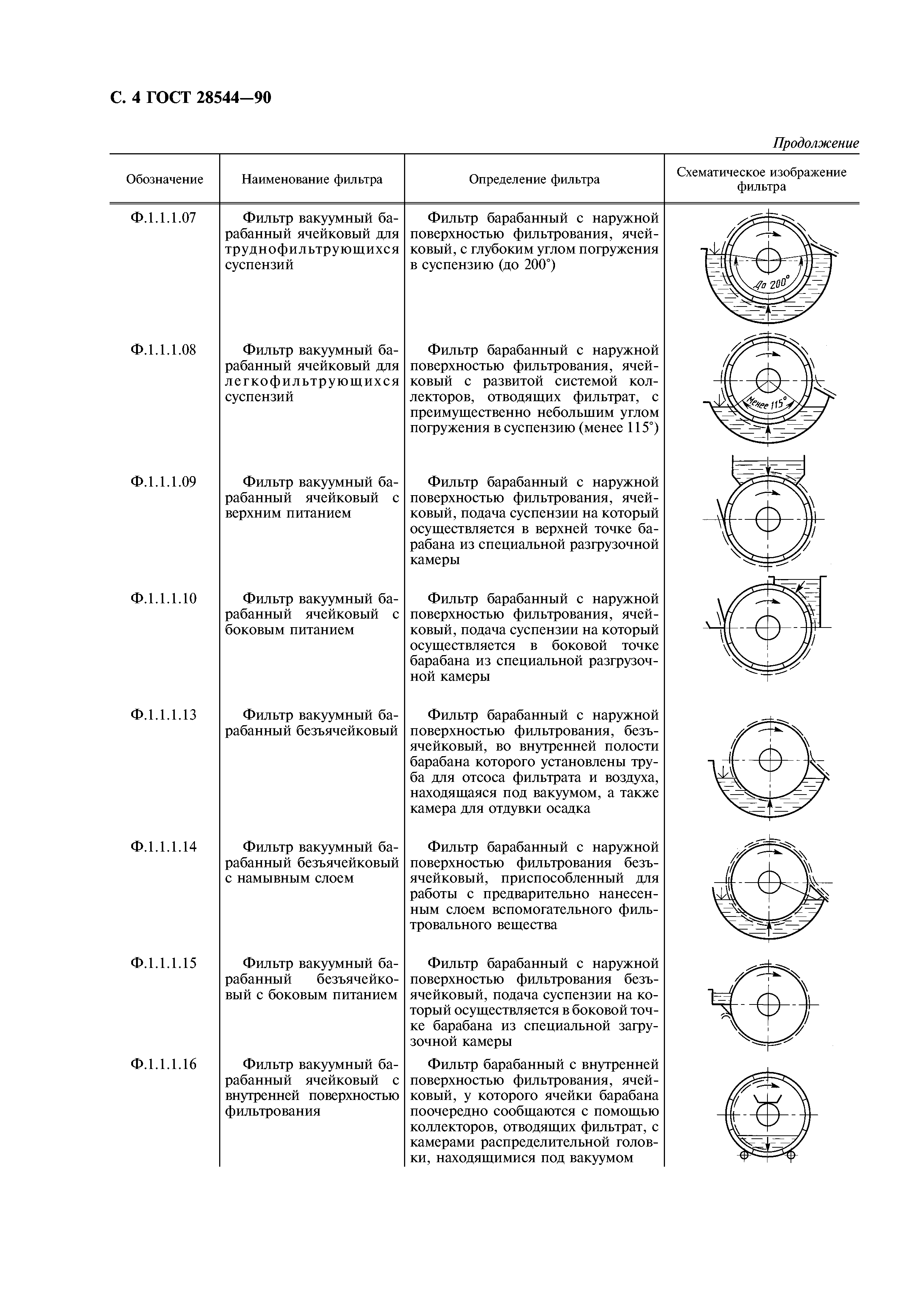 ГОСТ 28544-90