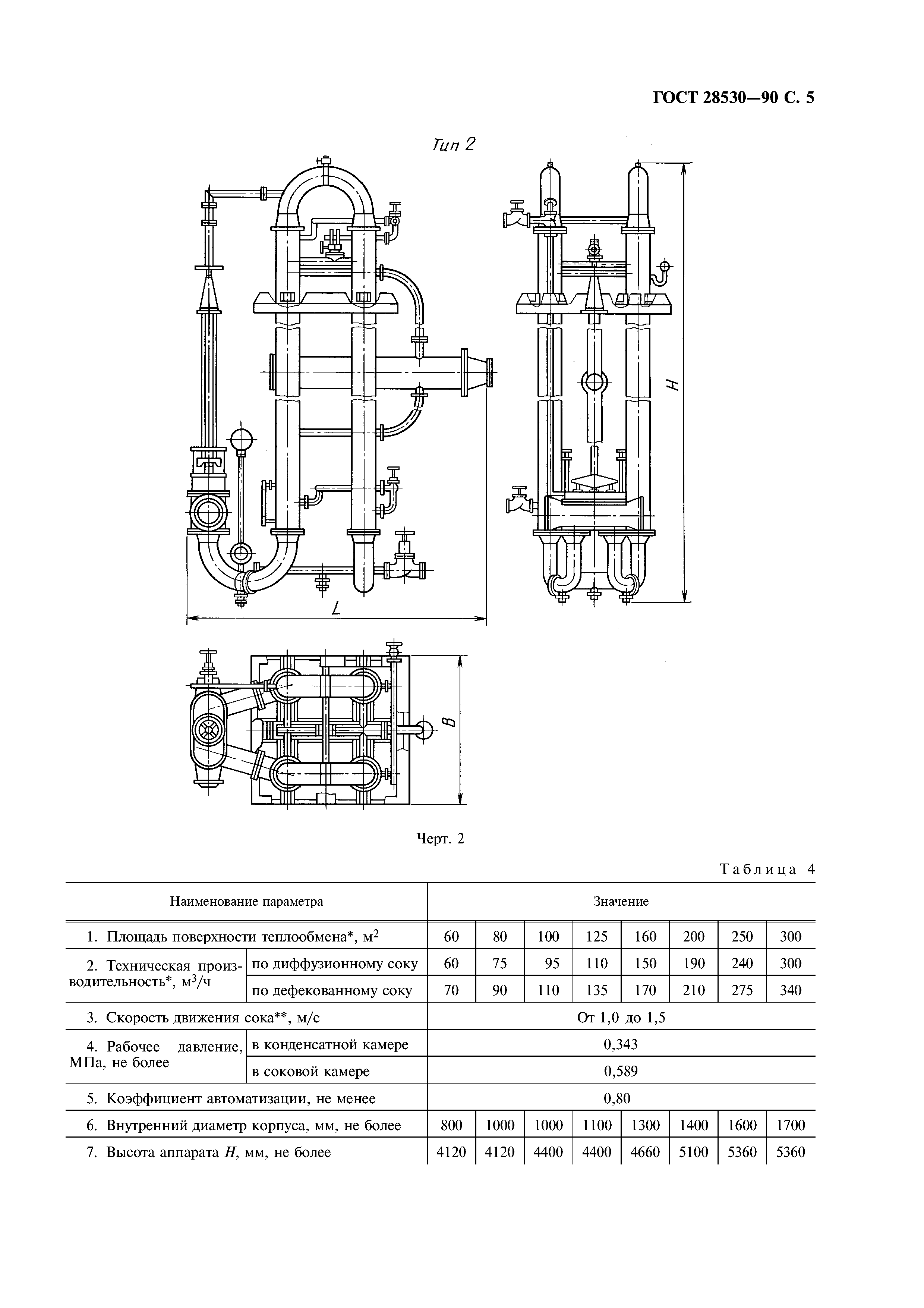 ГОСТ 28530-90