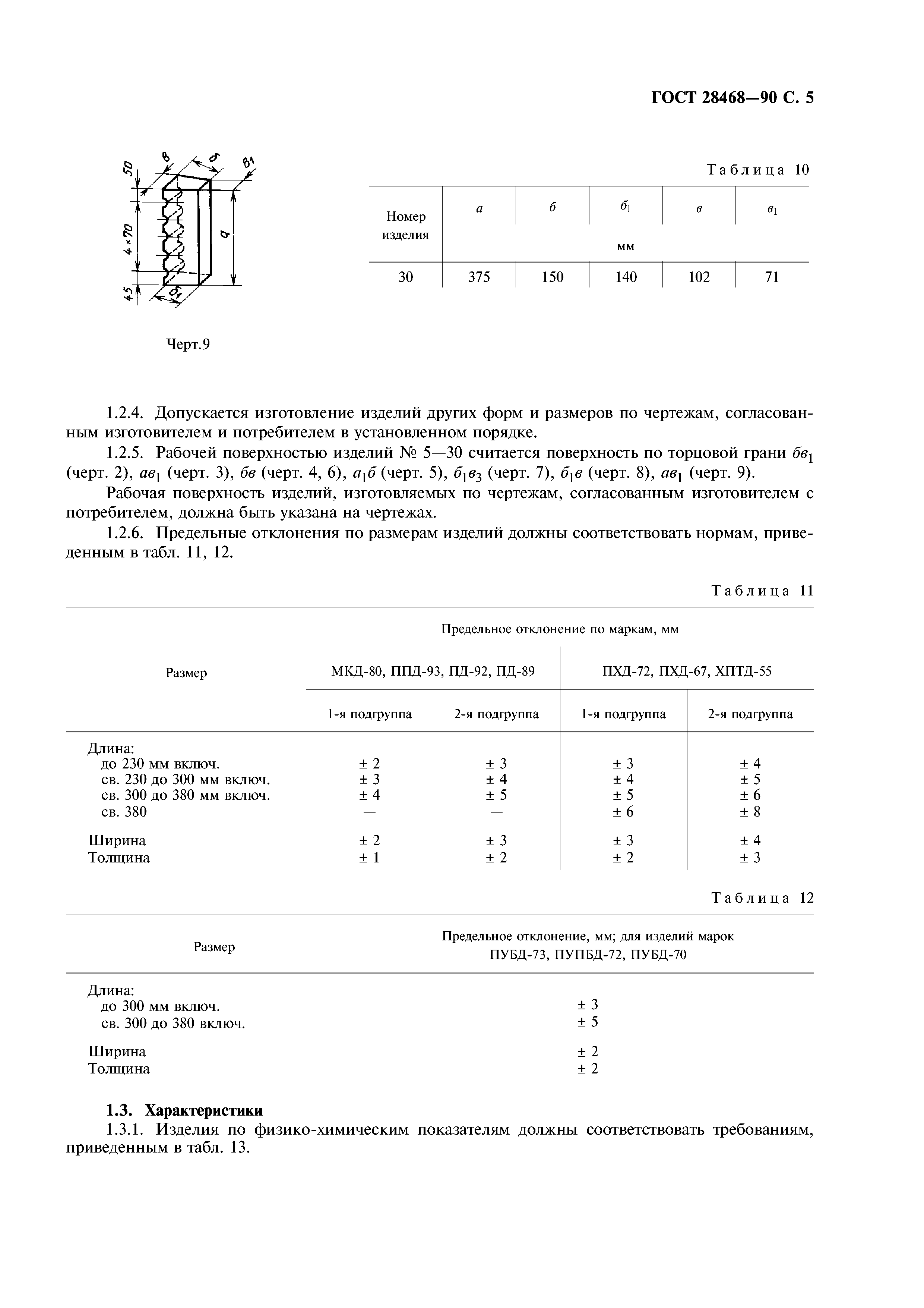 ГОСТ 28468-90