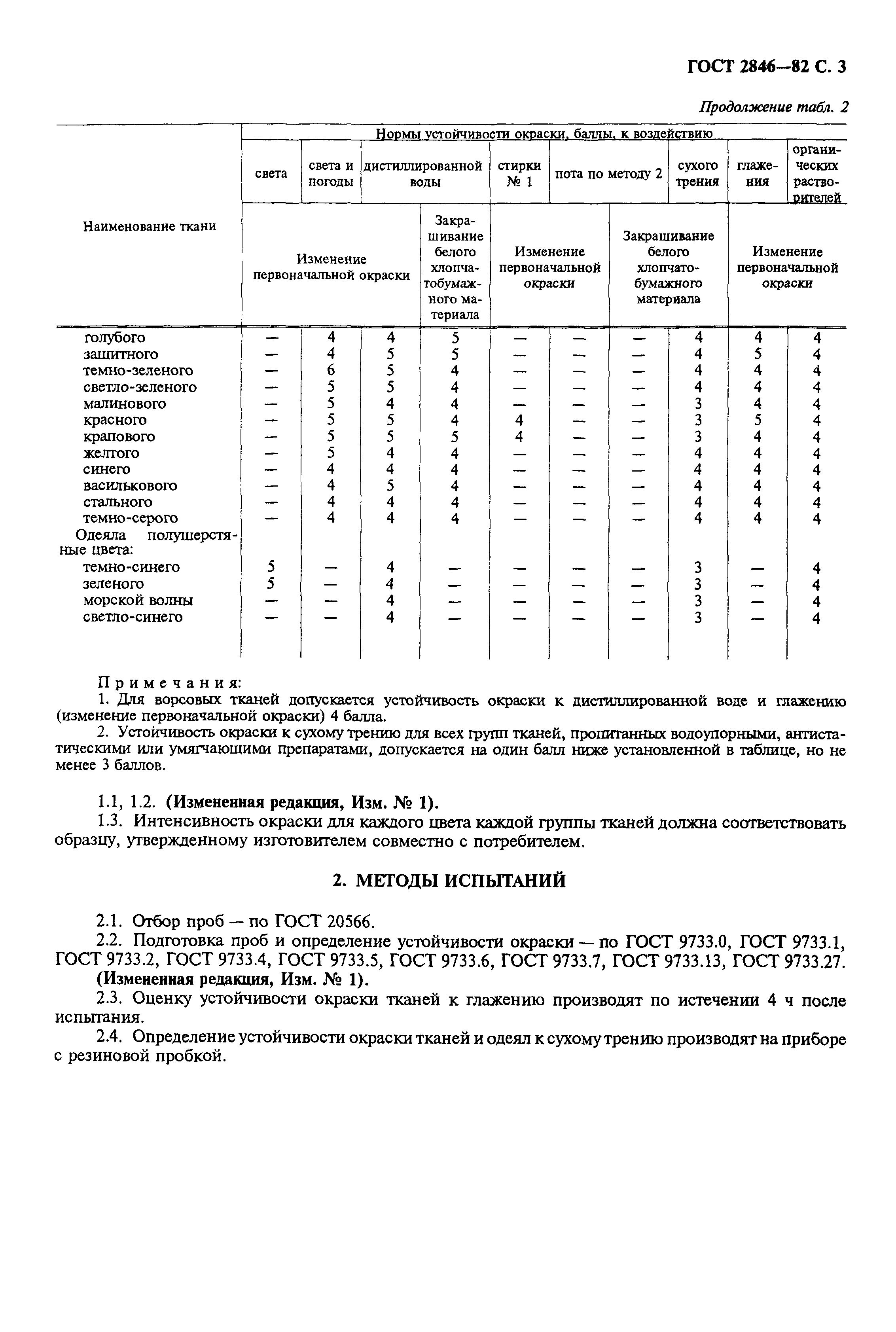 ГОСТ 2846-82